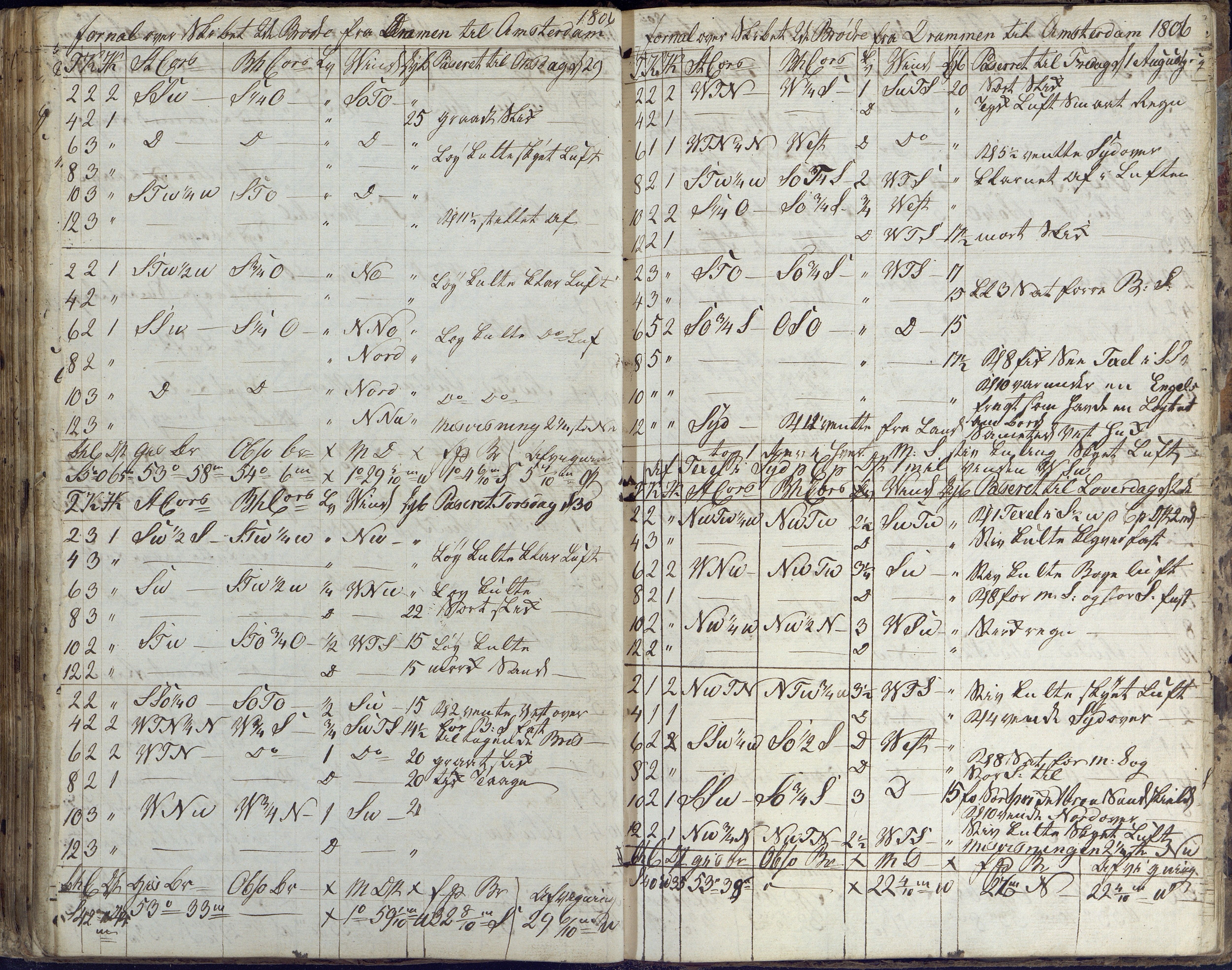 Fartøysarkivet, AAKS/PA-1934/F/L0096/0003: Flere fartøy (se mappenivå) / De tvende Brødre (skip), 1778-1815, p. 126