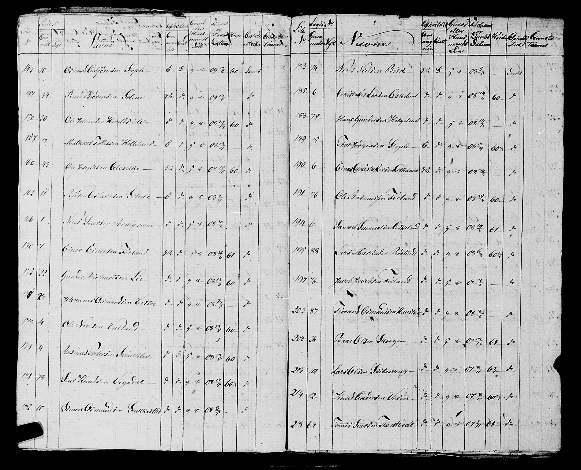 Fylkesmannen i Rogaland, AV/SAST-A-101928/99/3/325/325CA, 1655-1832, p. 10245