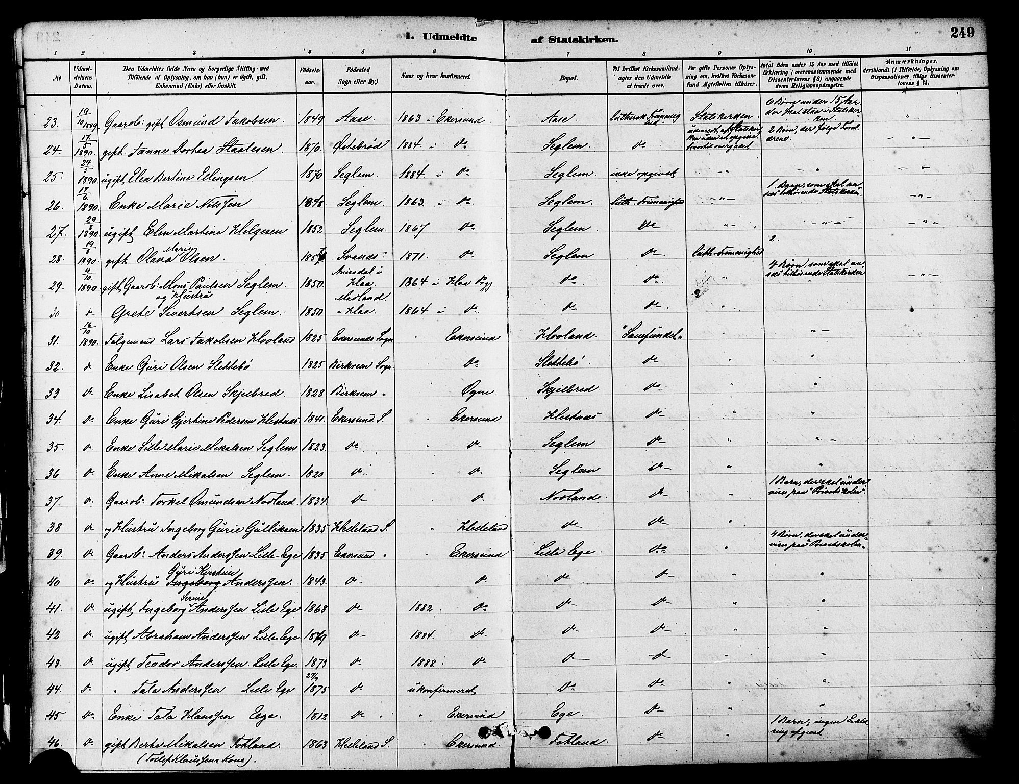 Eigersund sokneprestkontor, SAST/A-101807/S08/L0017: Parish register (official) no. A 14, 1879-1892, p. 249