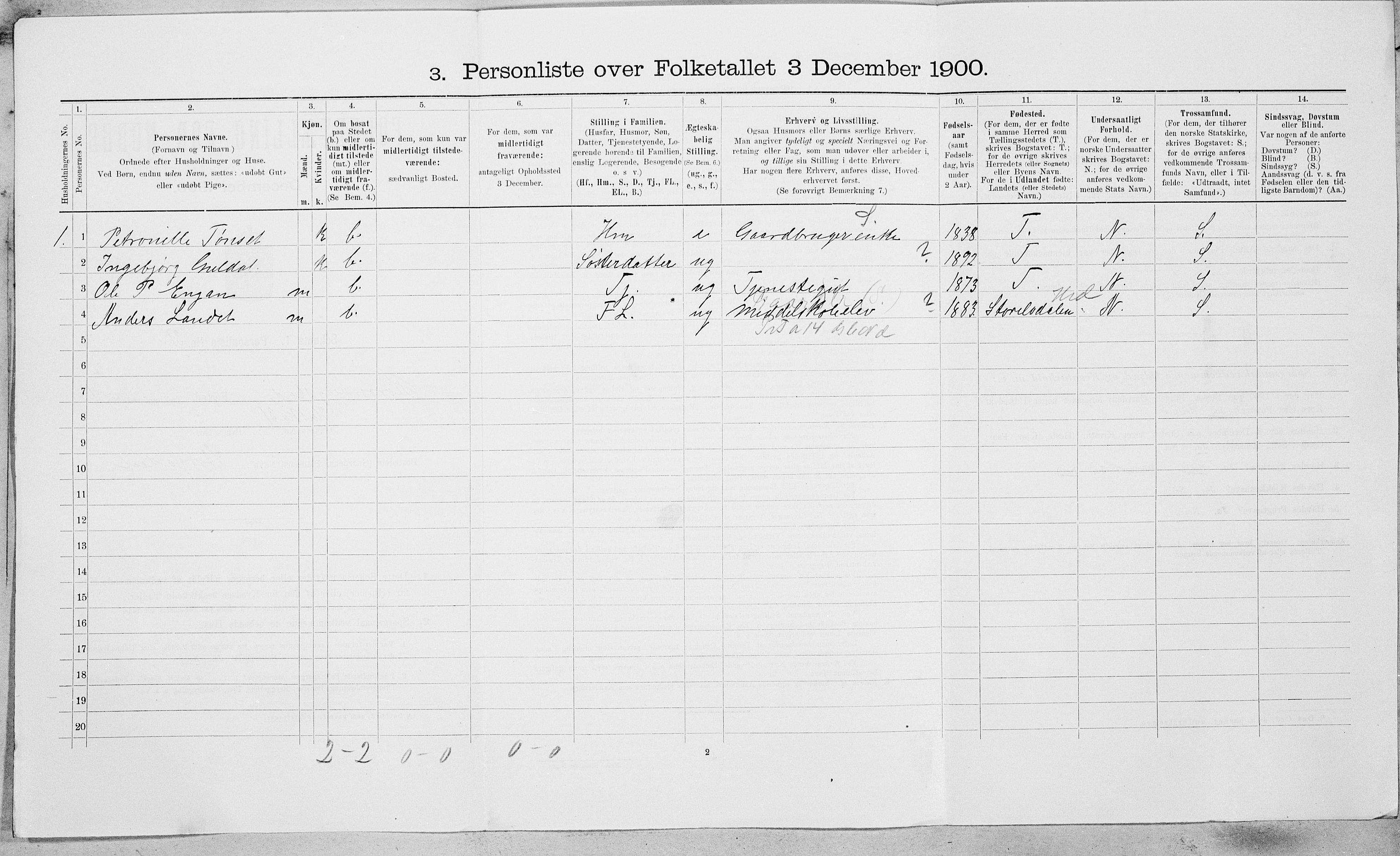 SAT, 1900 census for Røros, 1900, p. 103