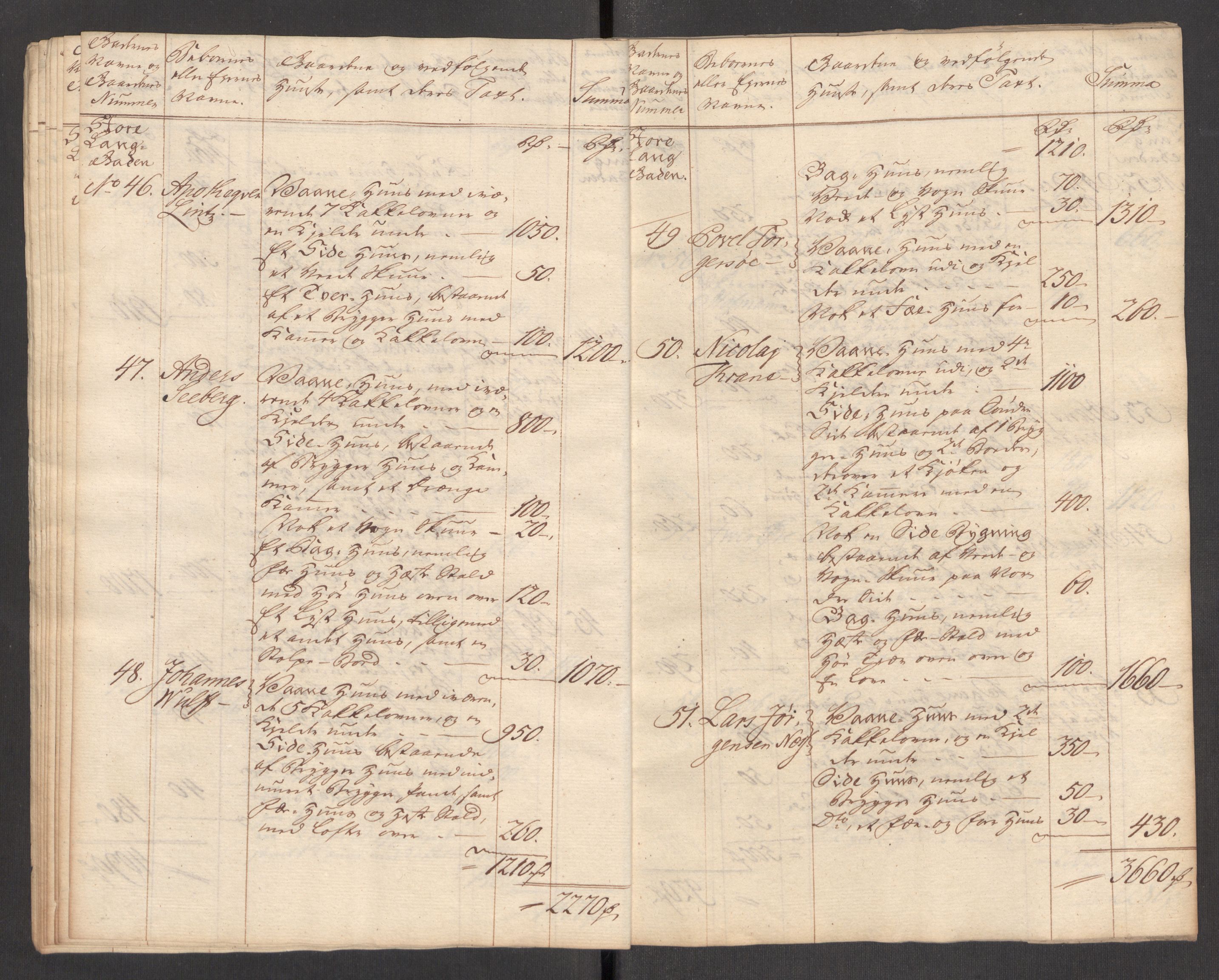 Kommersekollegiet, Brannforsikringskontoret 1767-1814, AV/RA-EA-5458/F/Fa/L0056/0001: Tønsberg / Branntakstprotokoll, 1765, p. 12