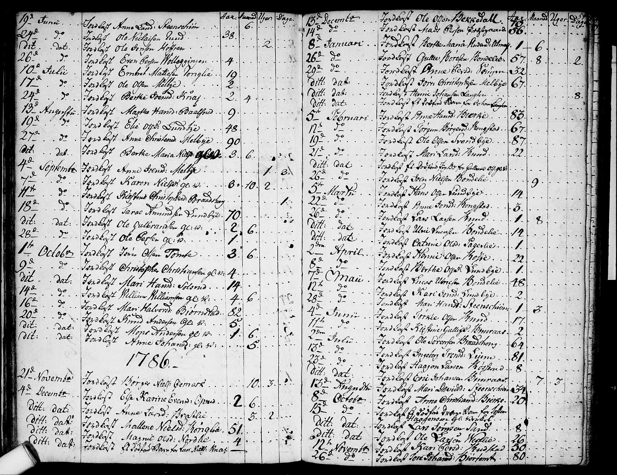 Hurdal prestekontor Kirkebøker, AV/SAO-A-10889/F/Fa/L0001: Parish register (official) no. I 1, 1777-1812, p. 54