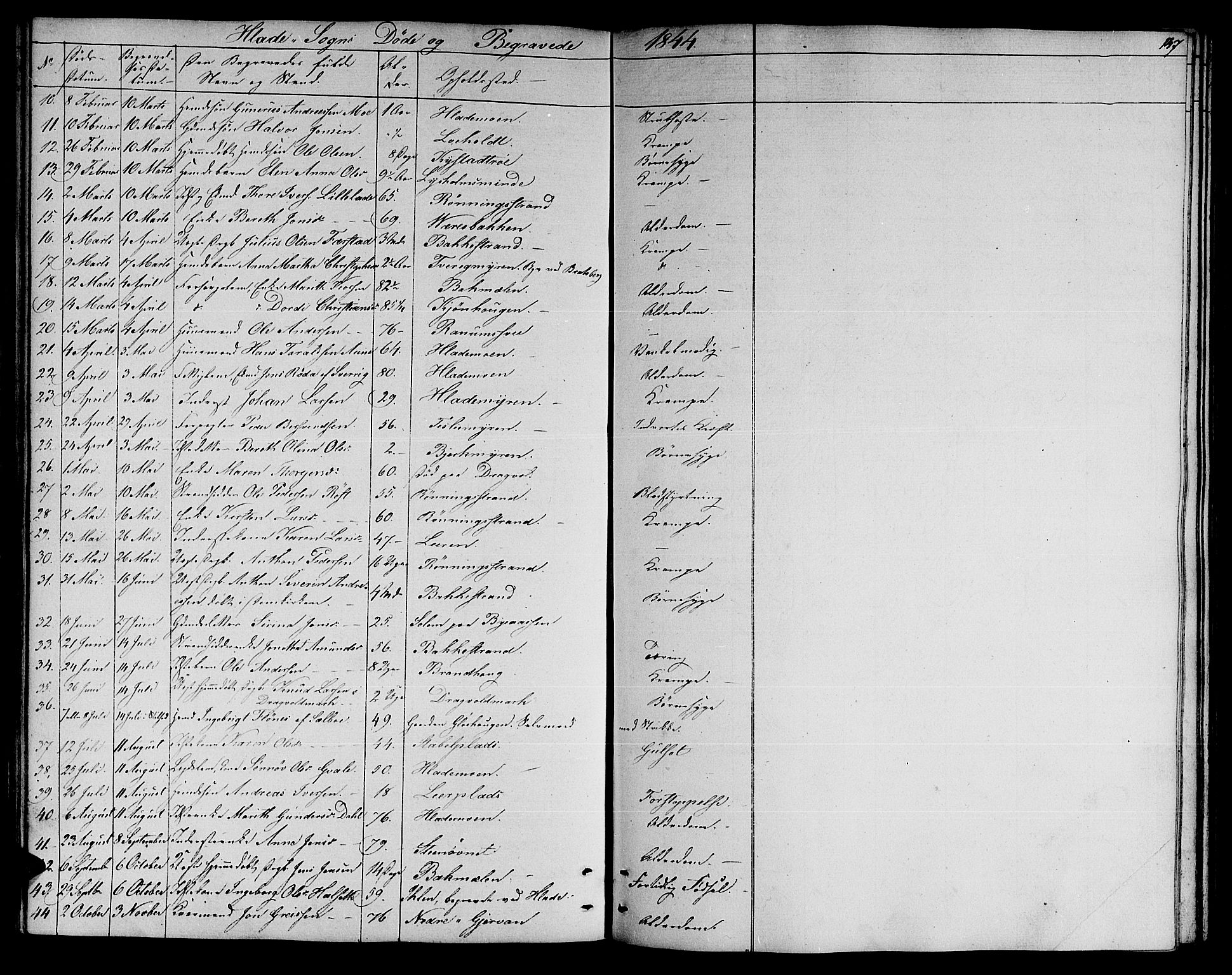 Ministerialprotokoller, klokkerbøker og fødselsregistre - Sør-Trøndelag, SAT/A-1456/606/L0309: Parish register (copy) no. 606C05, 1841-1849, p. 147