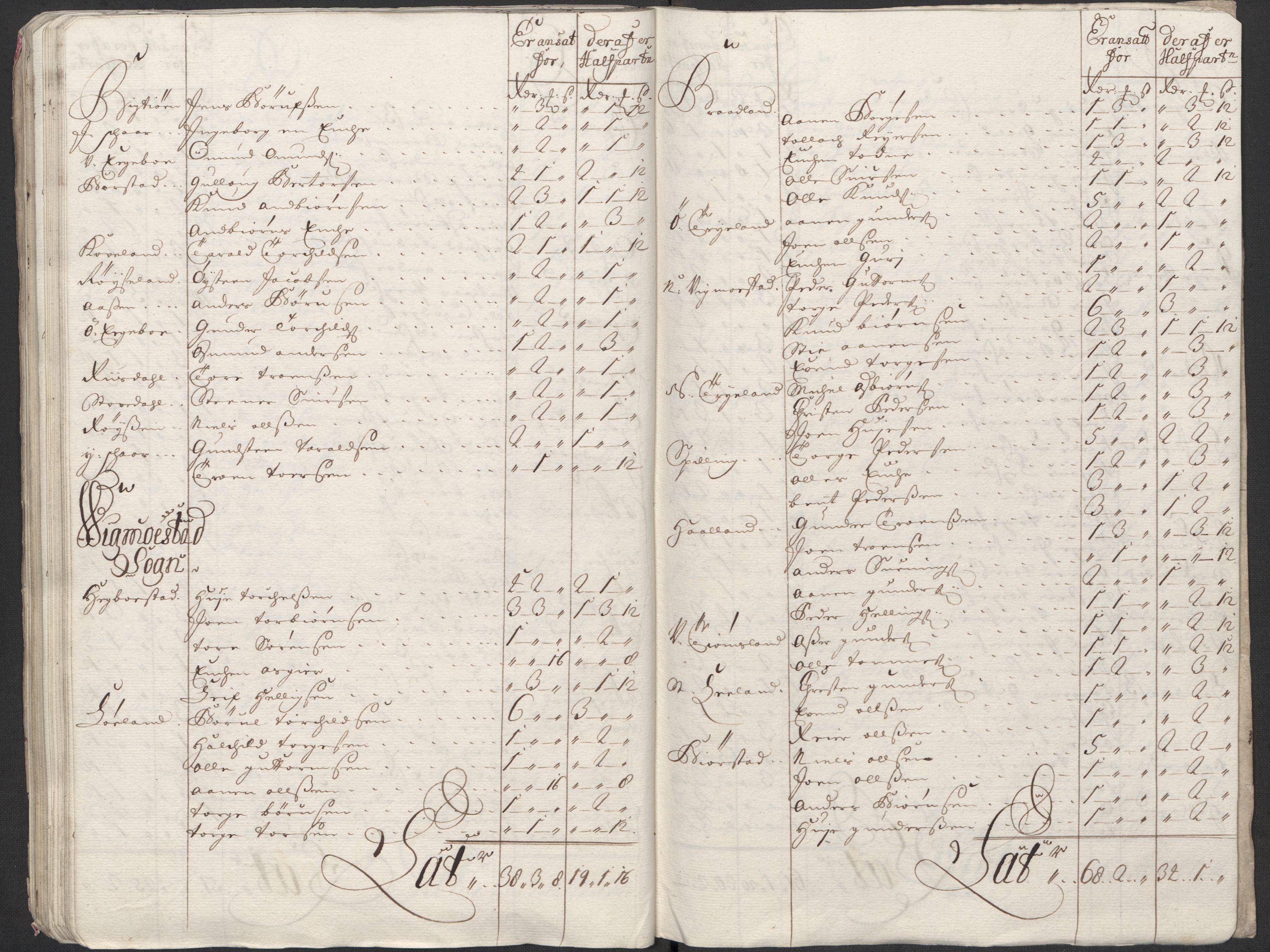 Rentekammeret inntil 1814, Reviderte regnskaper, Fogderegnskap, AV/RA-EA-4092/R43/L2555: Fogderegnskap Lista og Mandal, 1712, p. 118