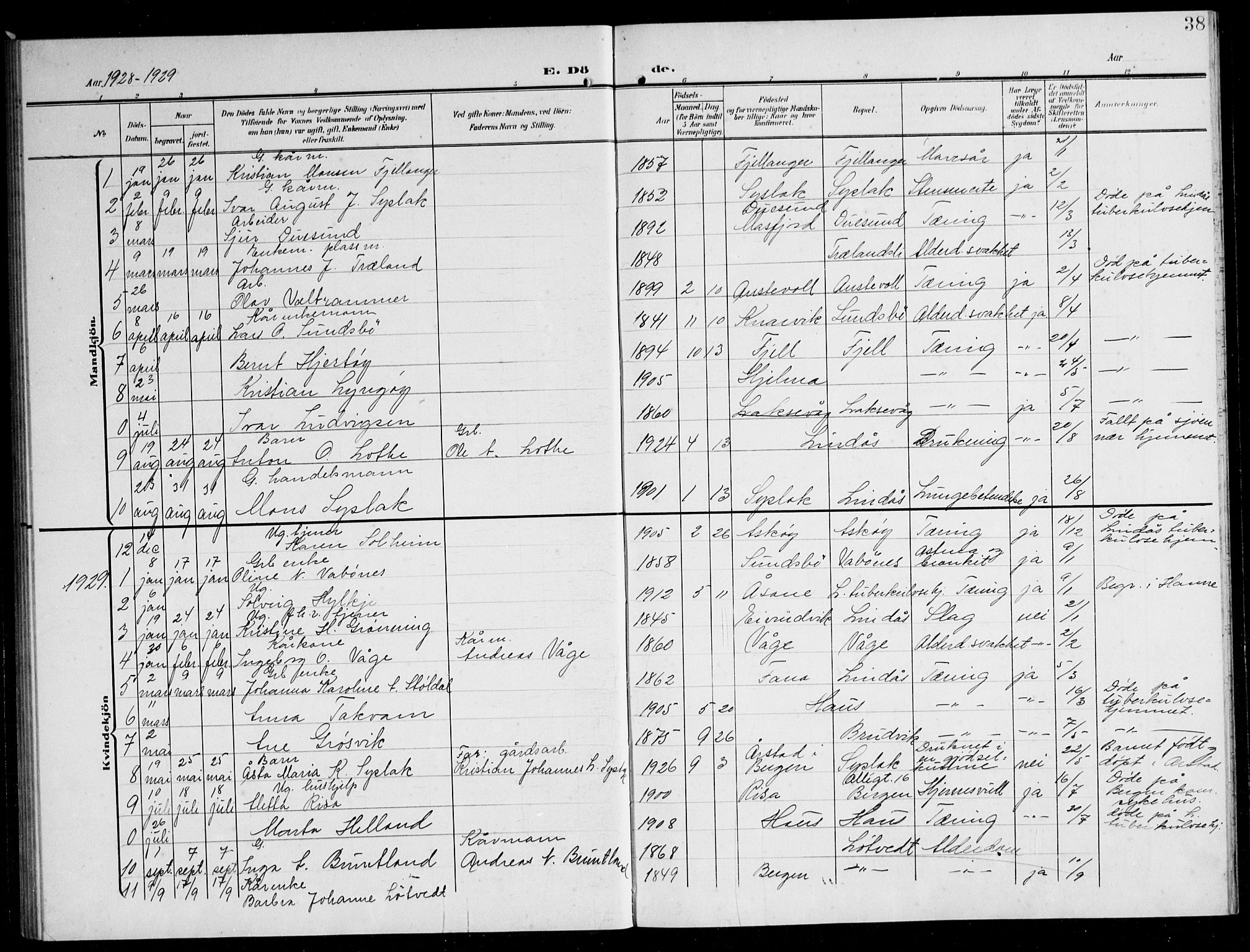 Lindås Sokneprestembete, AV/SAB-A-76701/H/Hab/Habb/L0006: Parish register (copy) no. B 6, 1906-1944, p. 38