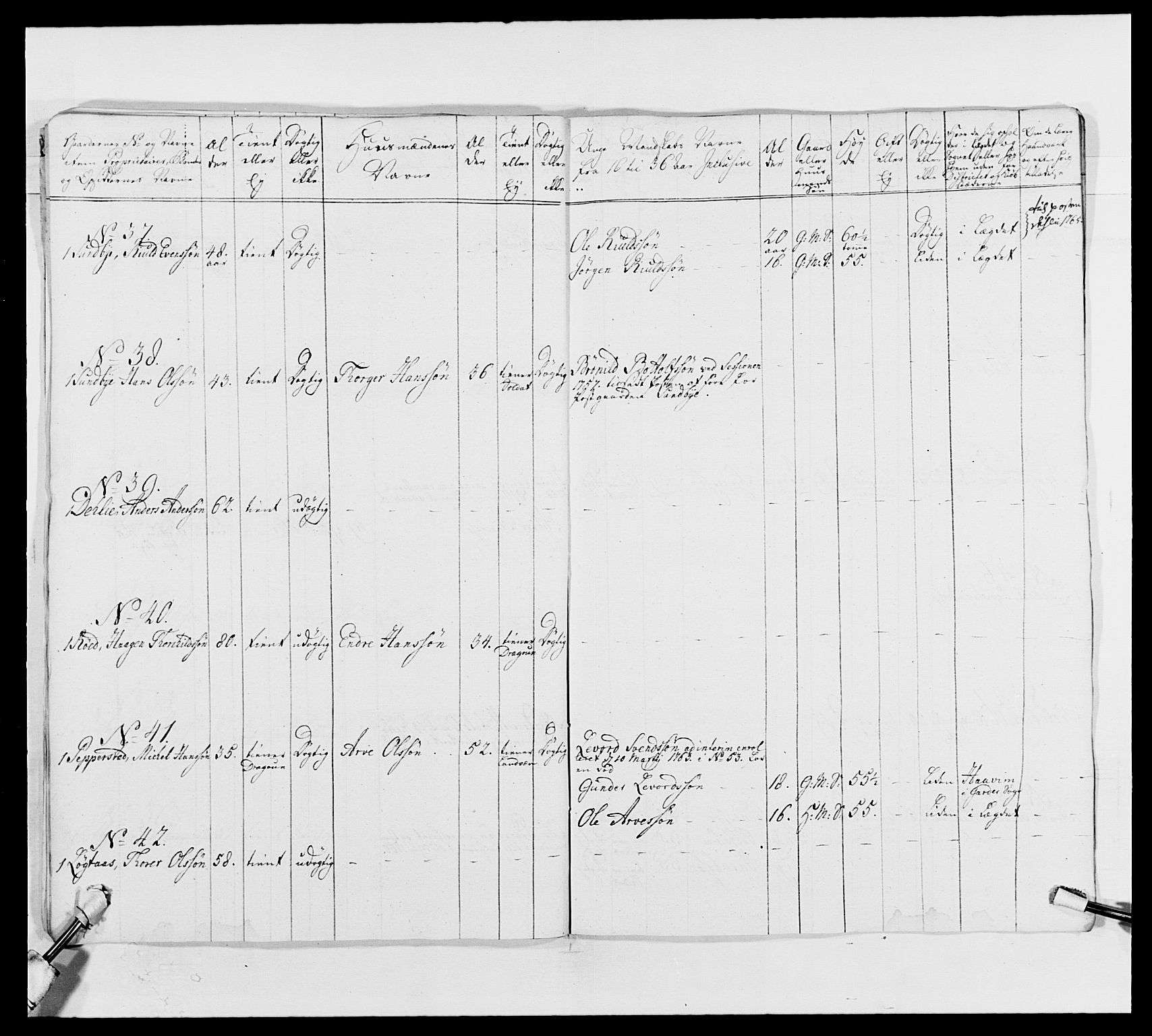 Kommanderende general (KG I) med Det norske krigsdirektorium, AV/RA-EA-5419/E/Ea/L0492: 2. Akershusiske regiment, 1765, p. 19