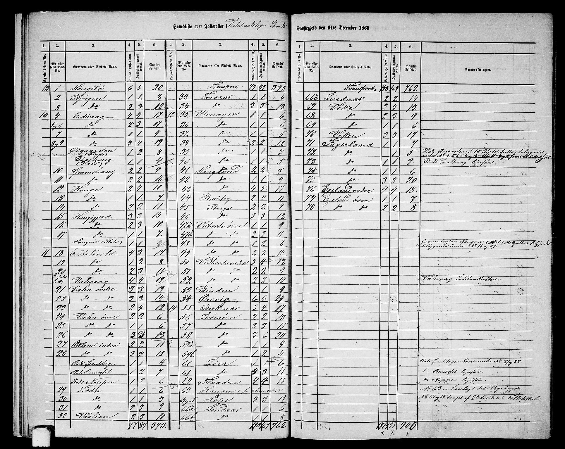 RA, 1865 census for Stord, 1865, p. 12