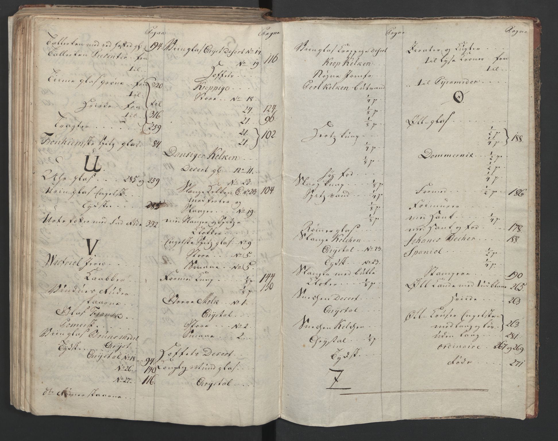 Glassverk, samlinger, AV/RA-PA-0001/F/Fa/L0036: Modellbok for Nøstetangens og Aas' produkter med prisangivelse,, 1763