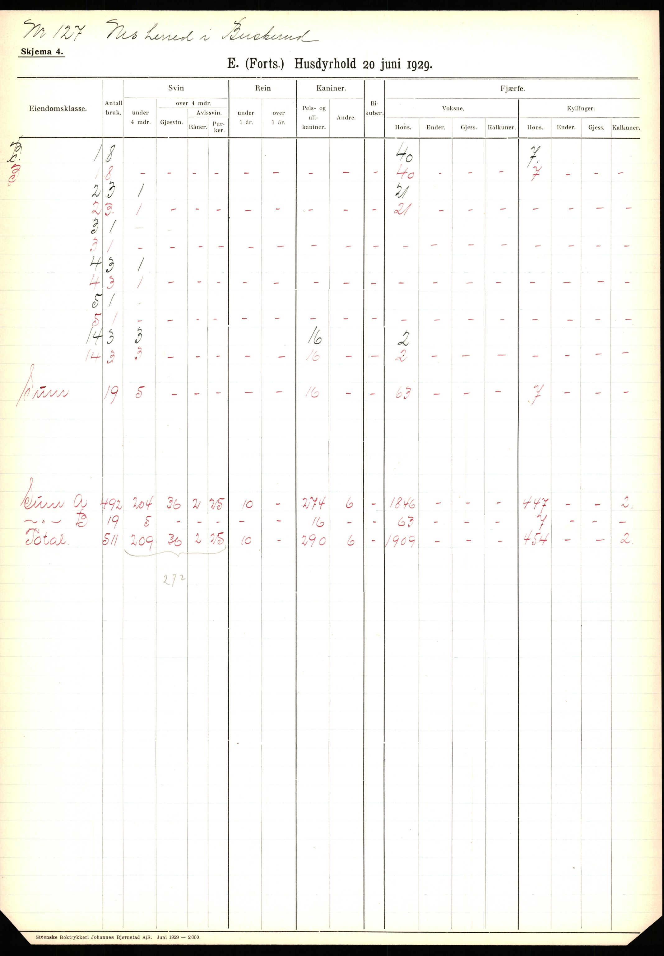 Statistisk sentralbyrå, Næringsøkonomiske emner, Jordbruk, skogbruk, jakt, fiske og fangst, AV/RA-S-2234/G/Ga/L0005: Buskerud, 1929, p. 187