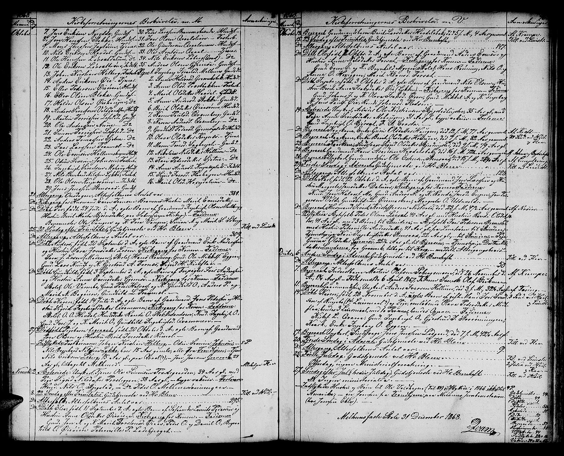 Ministerialprotokoller, klokkerbøker og fødselsregistre - Sør-Trøndelag, SAT/A-1456/691/L1093: Parish register (copy) no. 691C04, 1852-1879, p. 96
