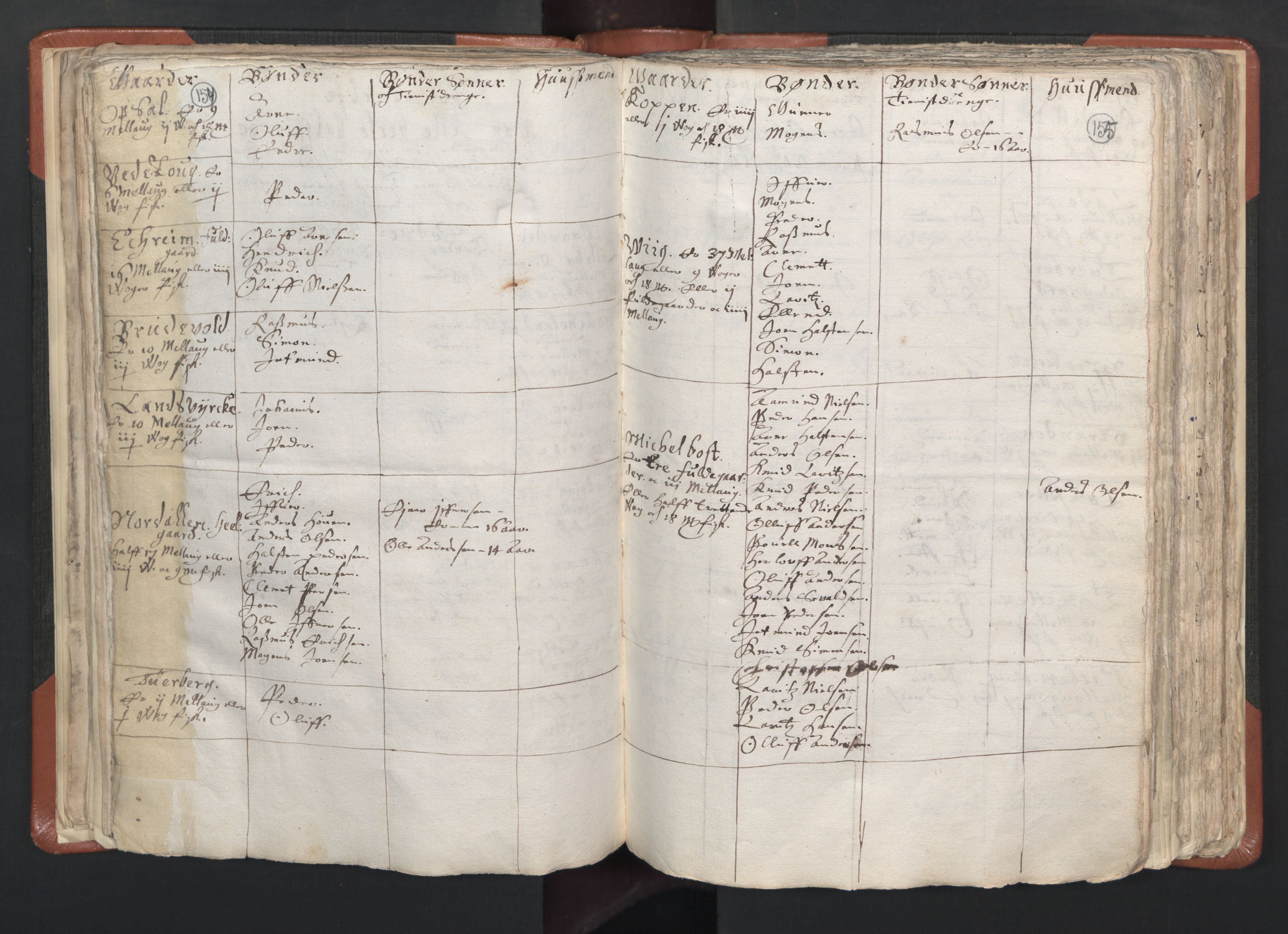 RA, Vicar's Census 1664-1666, no. 26: Sunnmøre deanery, 1664-1666, p. 154-155