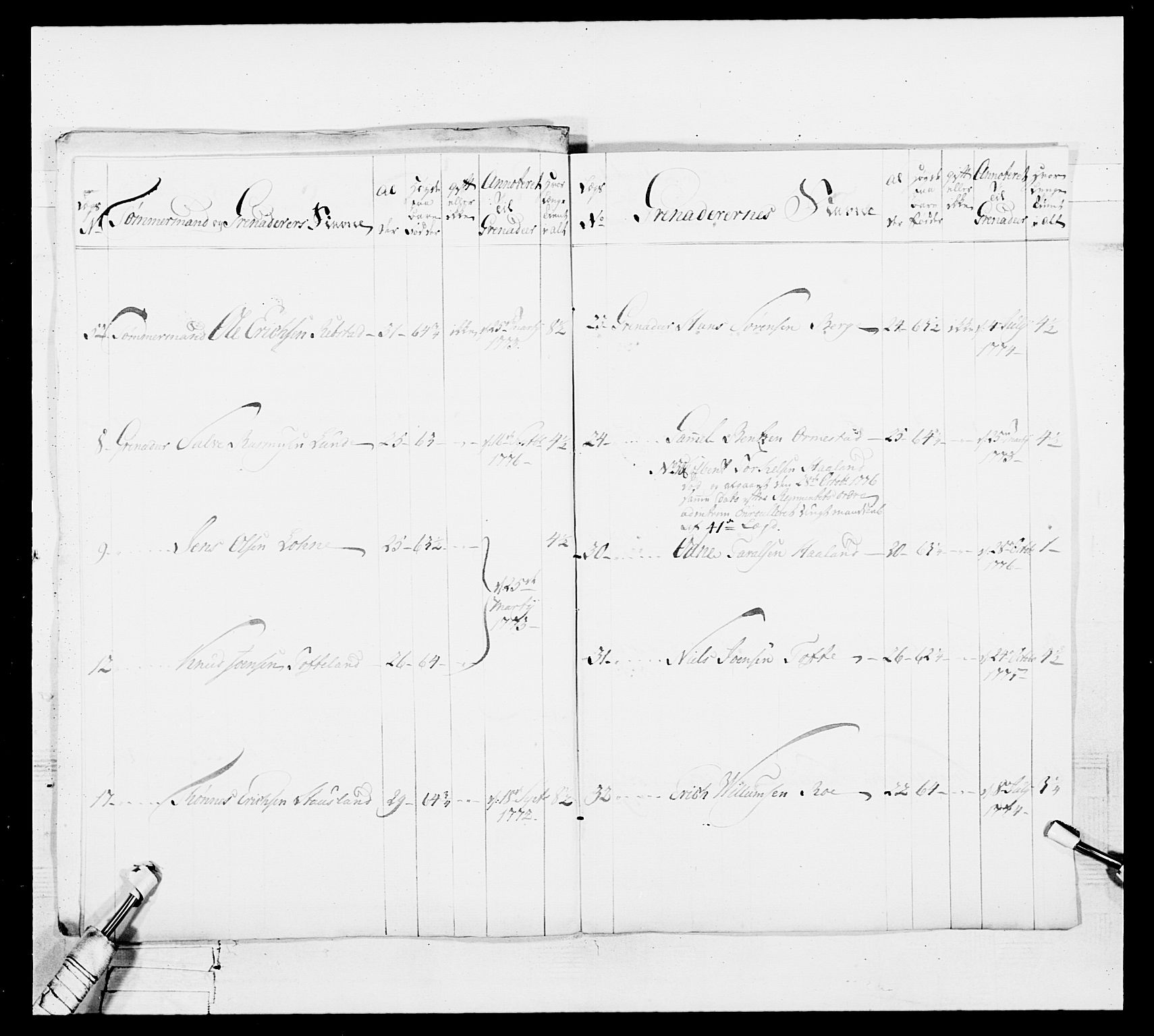 Generalitets- og kommissariatskollegiet, Det kongelige norske kommissariatskollegium, AV/RA-EA-5420/E/Eh/L0101: 1. Vesterlenske nasjonale infanteriregiment, 1766-1777, p. 601