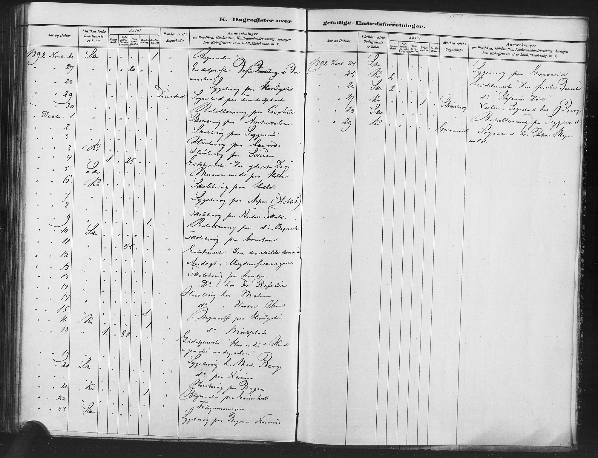 Kråkstad prestekontor Kirkebøker, AV/SAO-A-10125a/F/Fa/L0009: Parish register (official) no. I 9, 1880-1892