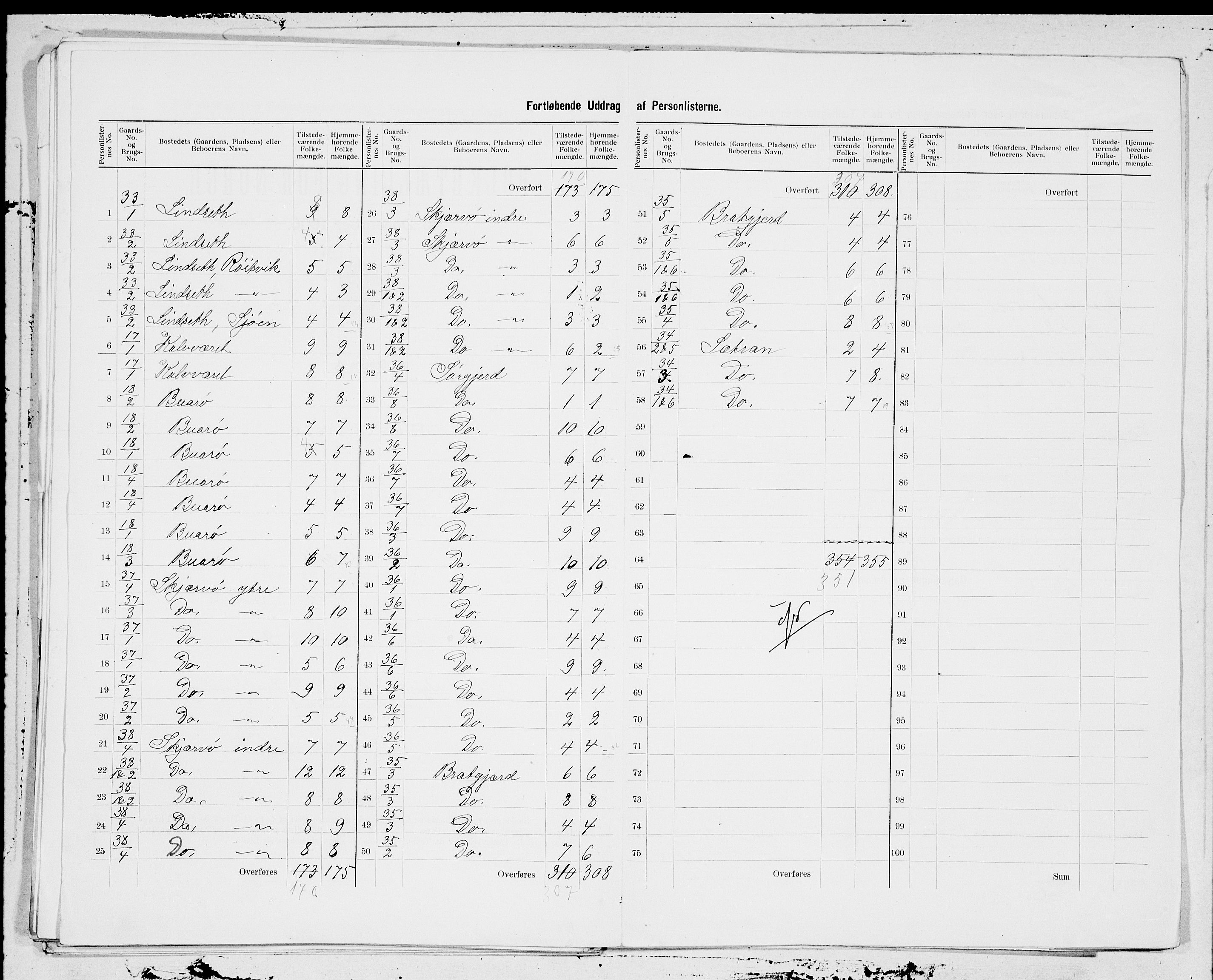 SAT, 1900 census for Osen, 1900, p. 11