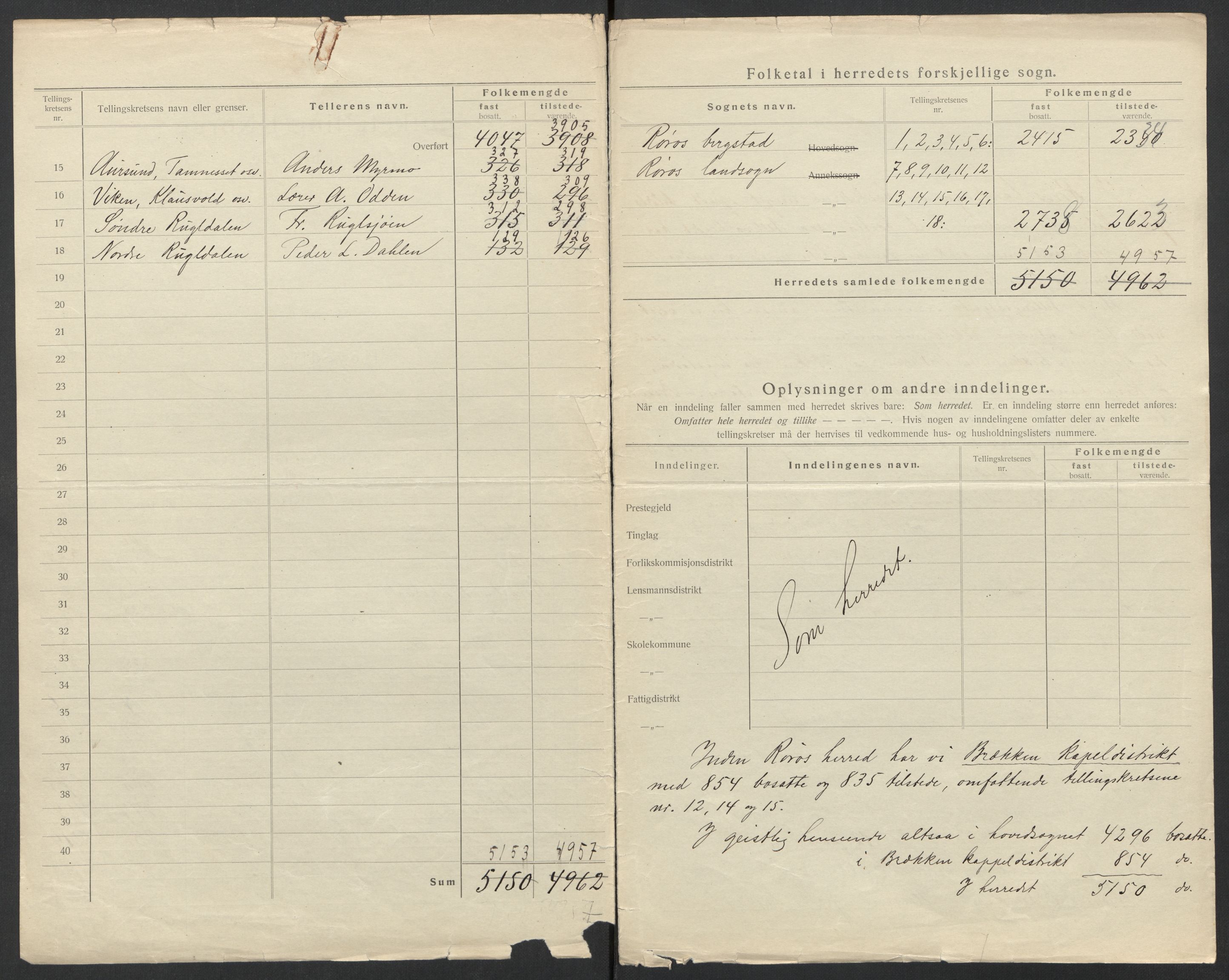 SAT, 1920 census for Røros, 1920, p. 4