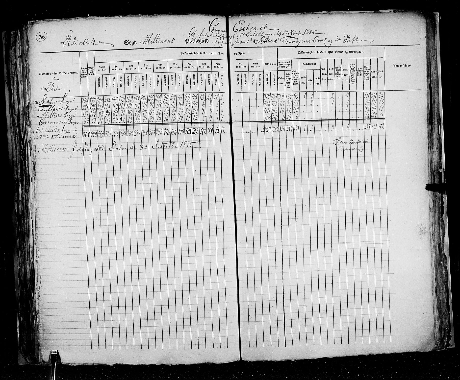 RA, Census 1825, vol. 16: Søndre Trondhjem amt, 1825, p. 205