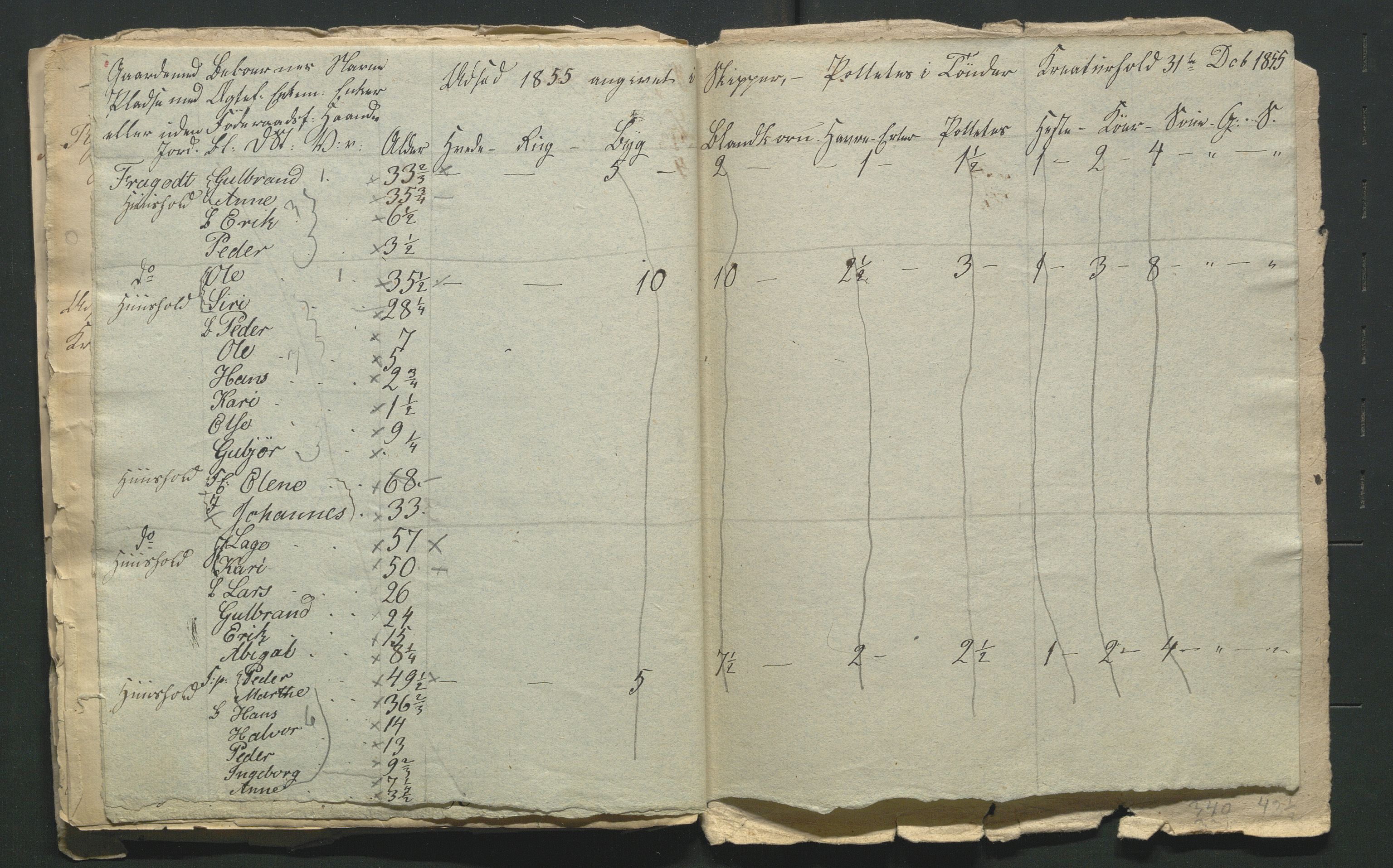 SAH, 1855 Census for Jevnaker parish, 1855, p. 77