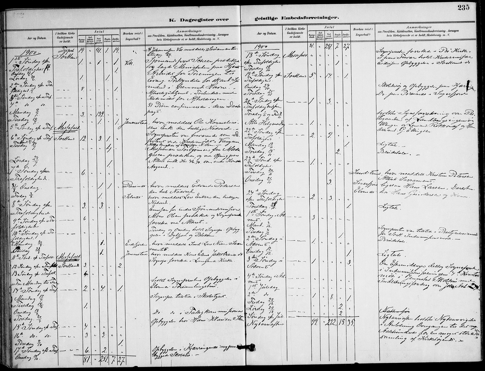 Ministerialprotokoller, klokkerbøker og fødselsregistre - Nordland, AV/SAT-A-1459/895/L1372: Parish register (official) no. 895A07, 1894-1914, p. 235