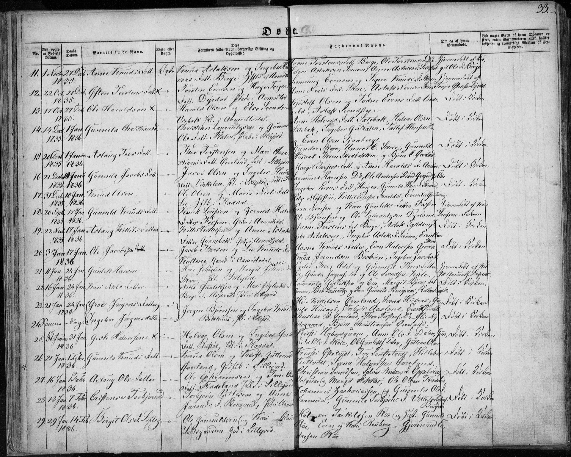 Seljord kirkebøker, AV/SAKO-A-20/F/Fa/L0011: Parish register (official) no. I 11, 1831-1849, p. 33