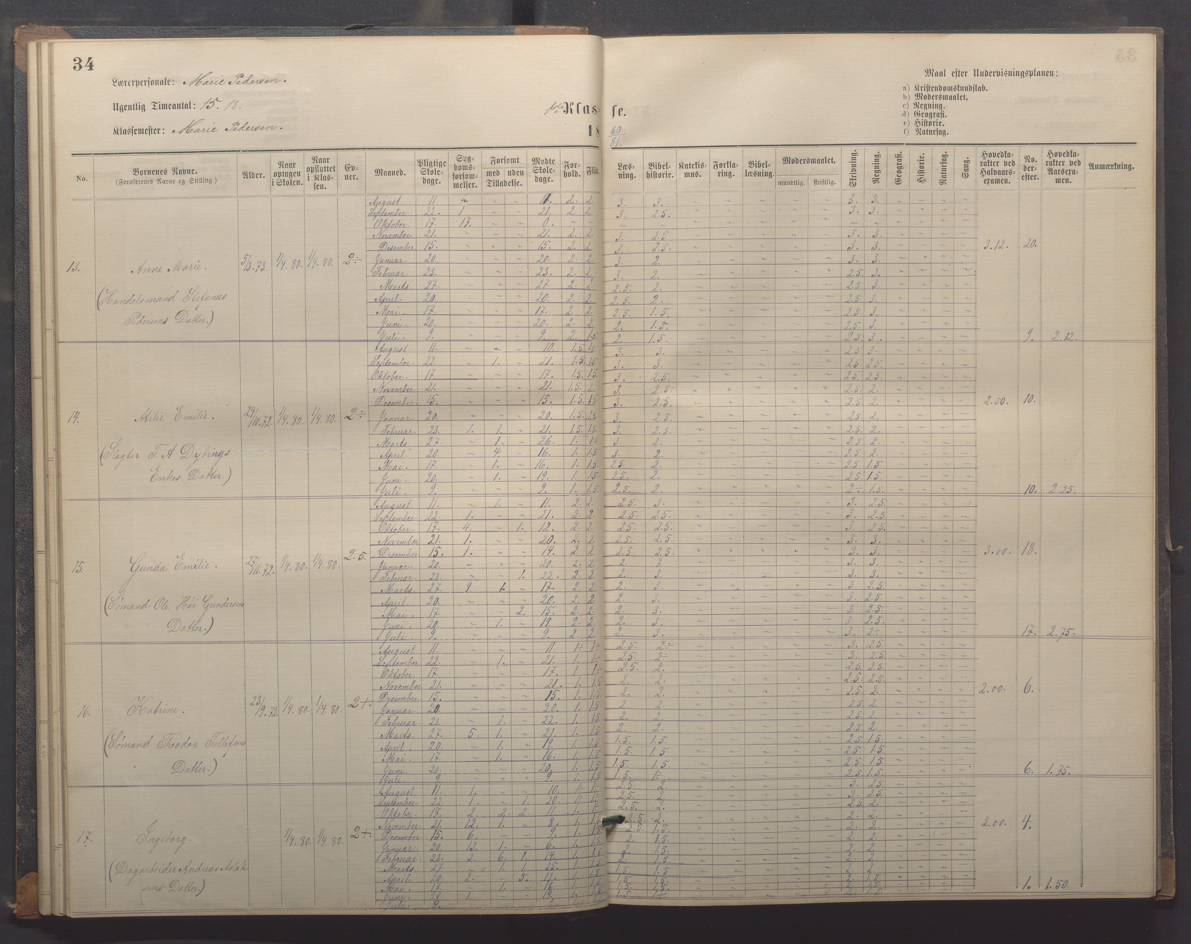 Egersund kommune (Ladested) - Egersund almueskole/folkeskole, IKAR/K-100521/H/L0018: Skoleprotokoll - Almueskolen, småbarnklasse, 1878-1889, p. 34