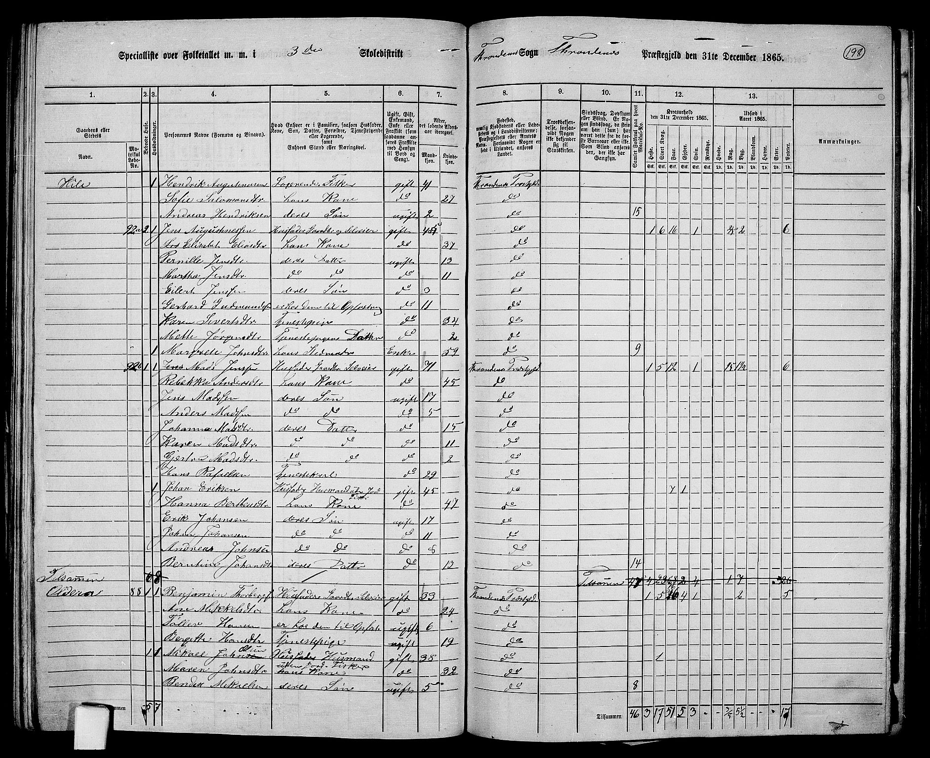 RA, 1865 census for Trondenes, 1865, p. 86