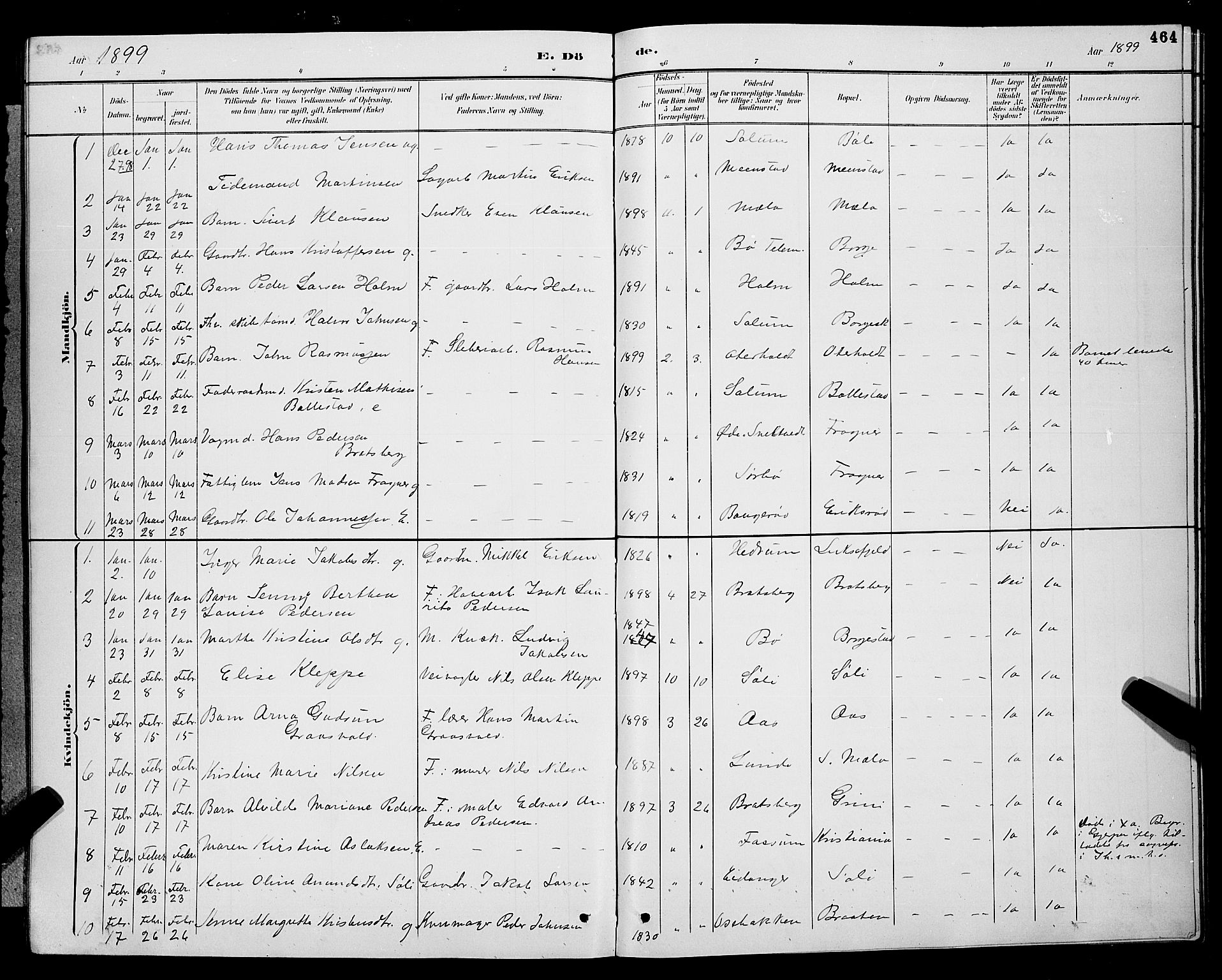 Gjerpen kirkebøker, SAKO/A-265/G/Ga/L0002: Parish register (copy) no. I 2, 1883-1900, p. 464