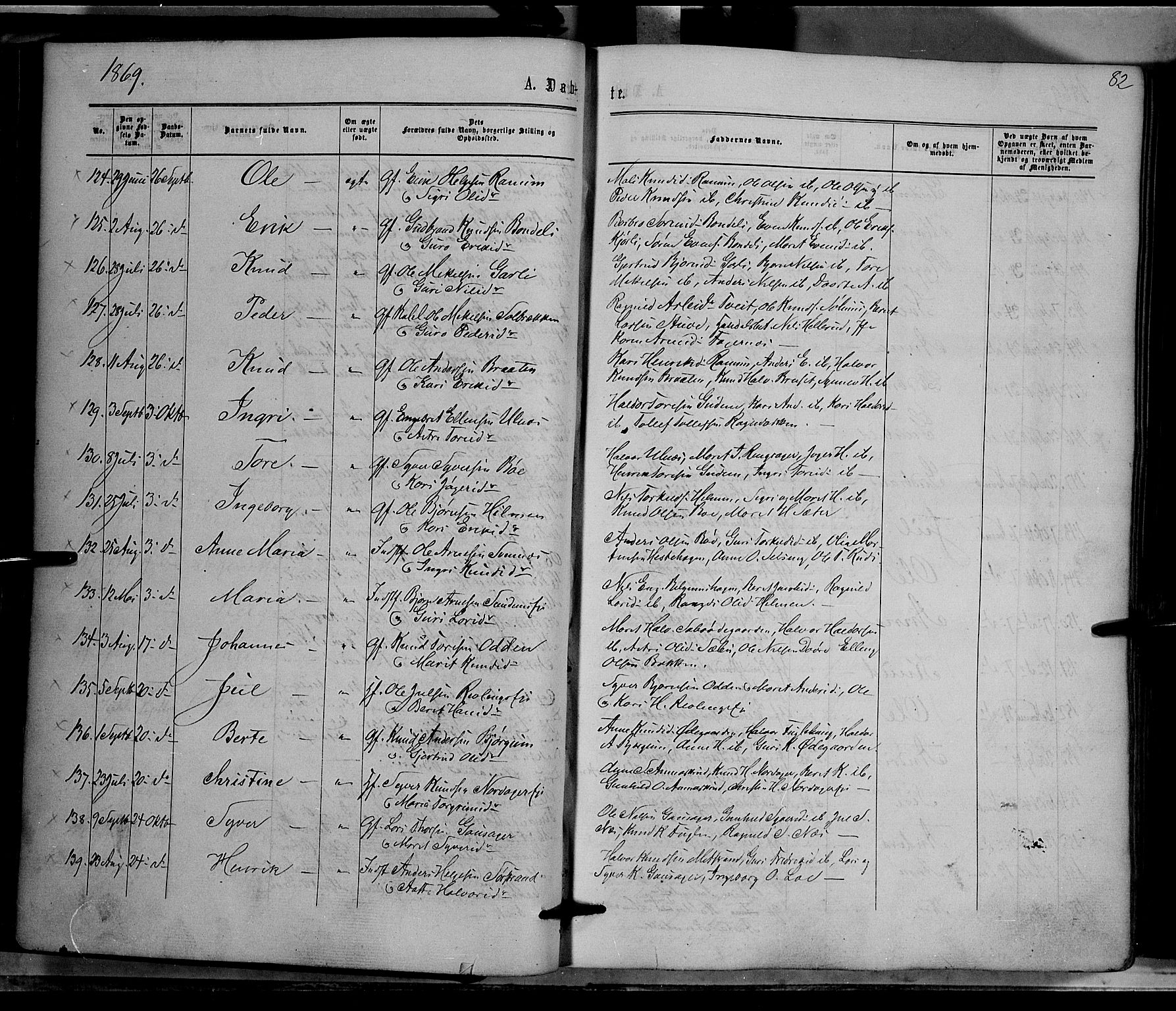 Nord-Aurdal prestekontor, AV/SAH-PREST-132/H/Ha/Haa/L0008: Parish register (official) no. 8, 1863-1875, p. 82