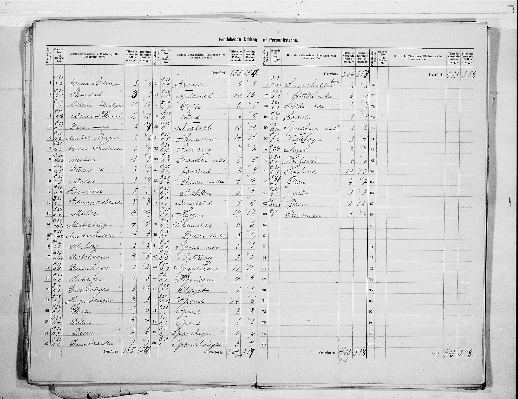 RA, 1900 census for Modum, 1900, p. 13