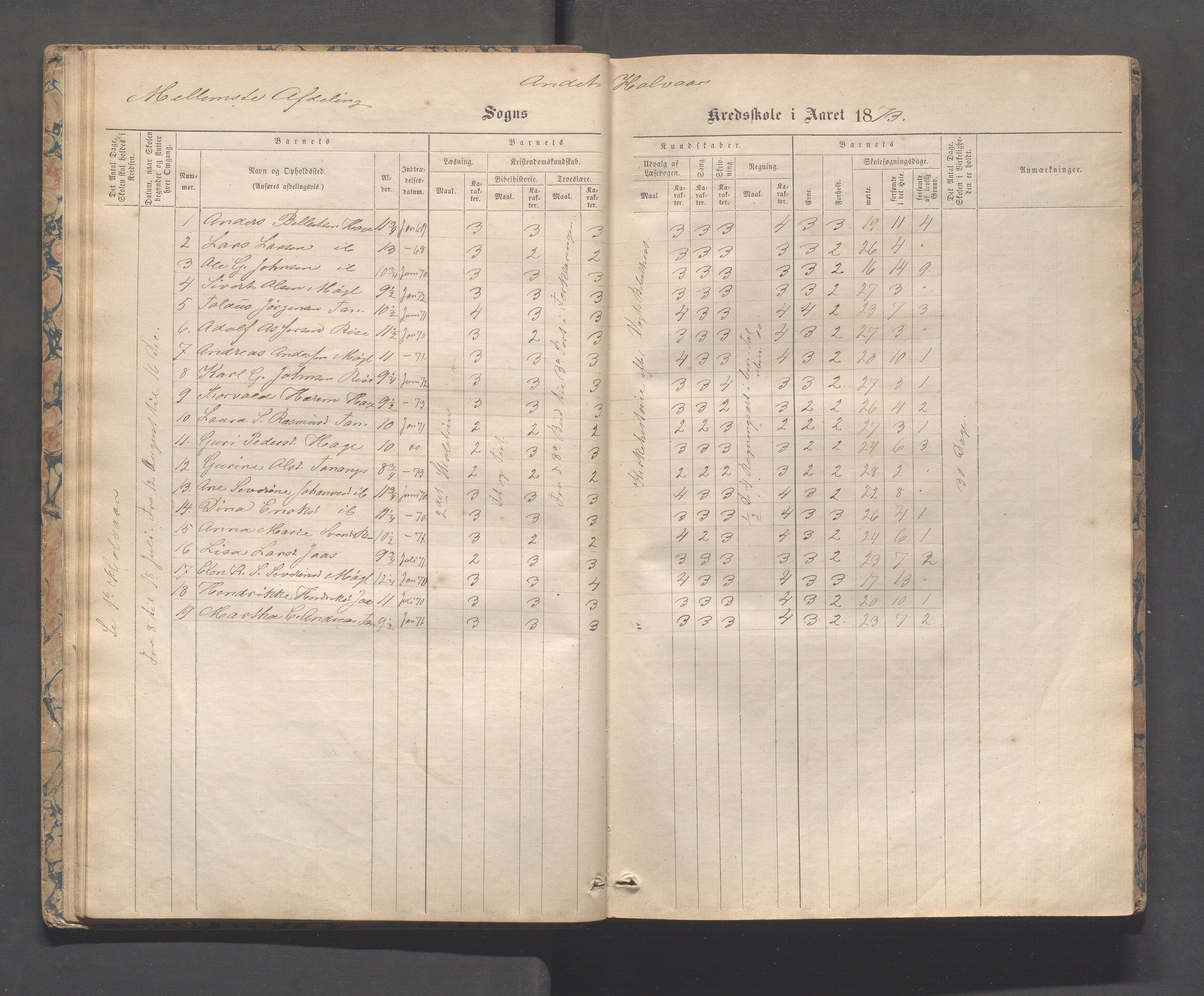 Håland kommune - Tananger skole, IKAR/K-102443/F/L0003: Skoleprotokoll , 1867-1884, p. 29b-30a