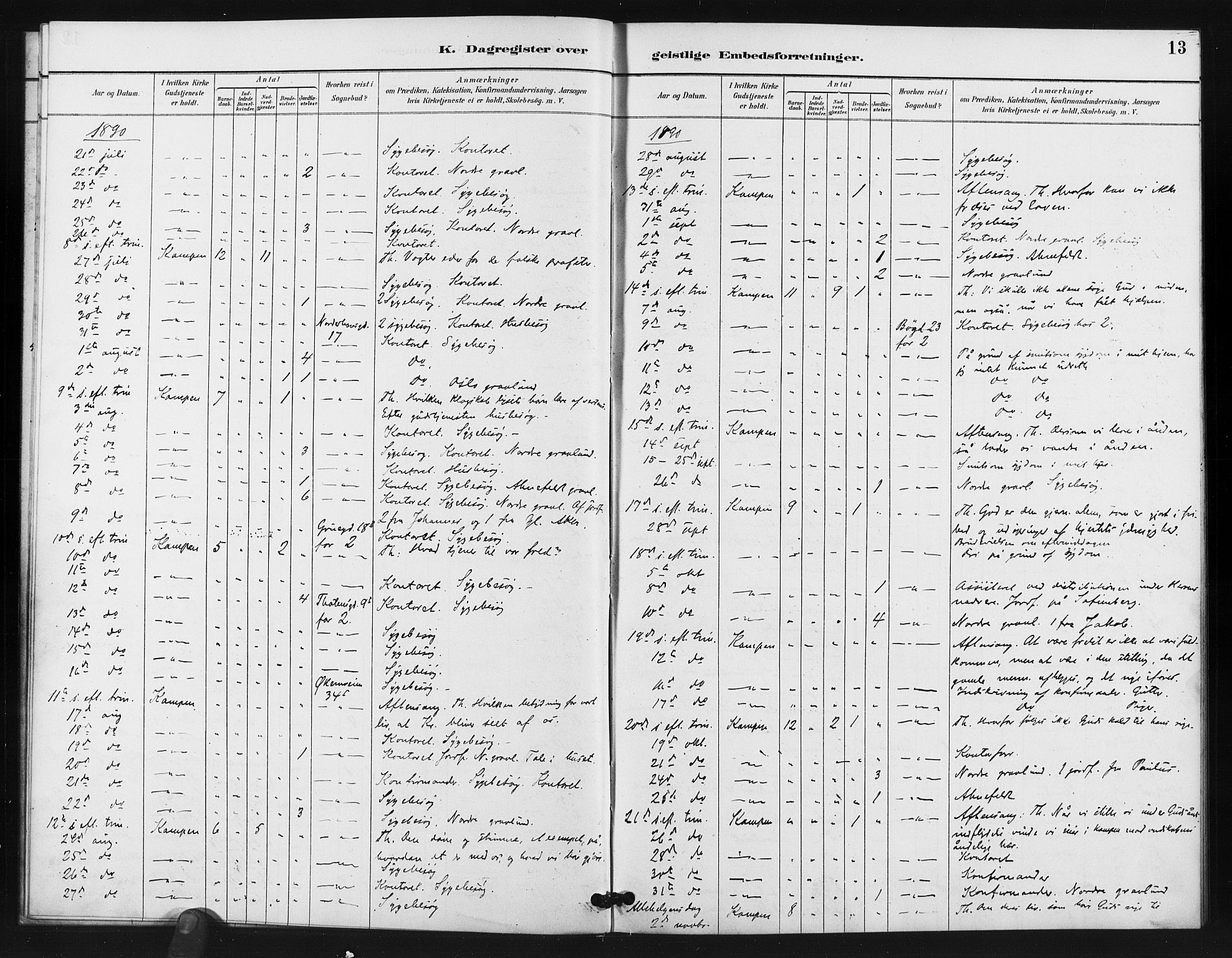 Kampen prestekontor Kirkebøker, SAO/A-10853/I/Ib/L0001: Diary records no. 1, 1887-1900, p. 13