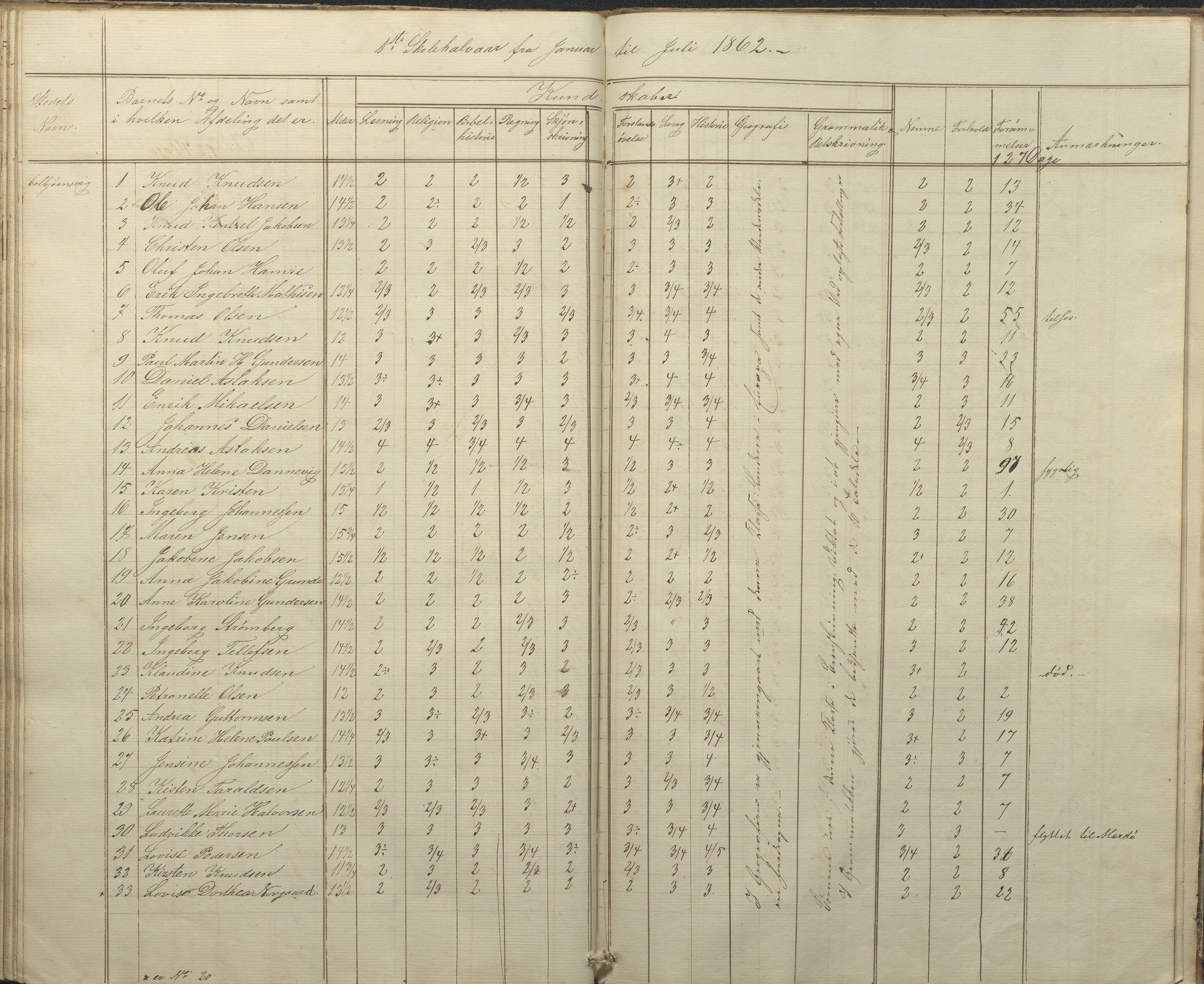 Hisøy kommune frem til 1991, AAKS/KA0922-PK/32/L0004: Skoleprotokoll, 1851-1862