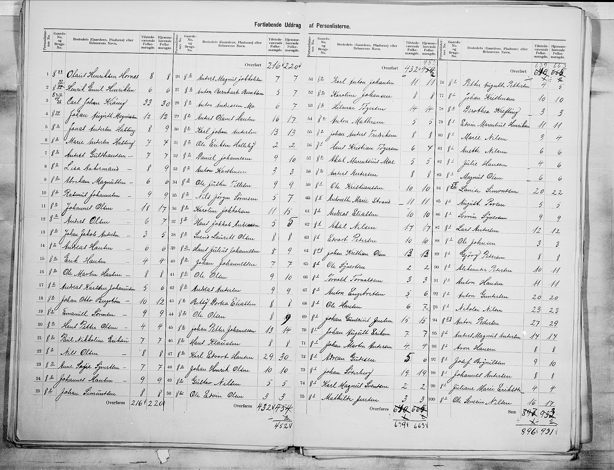 SAO, 1900 census for Glemmen, 1900, p. 27