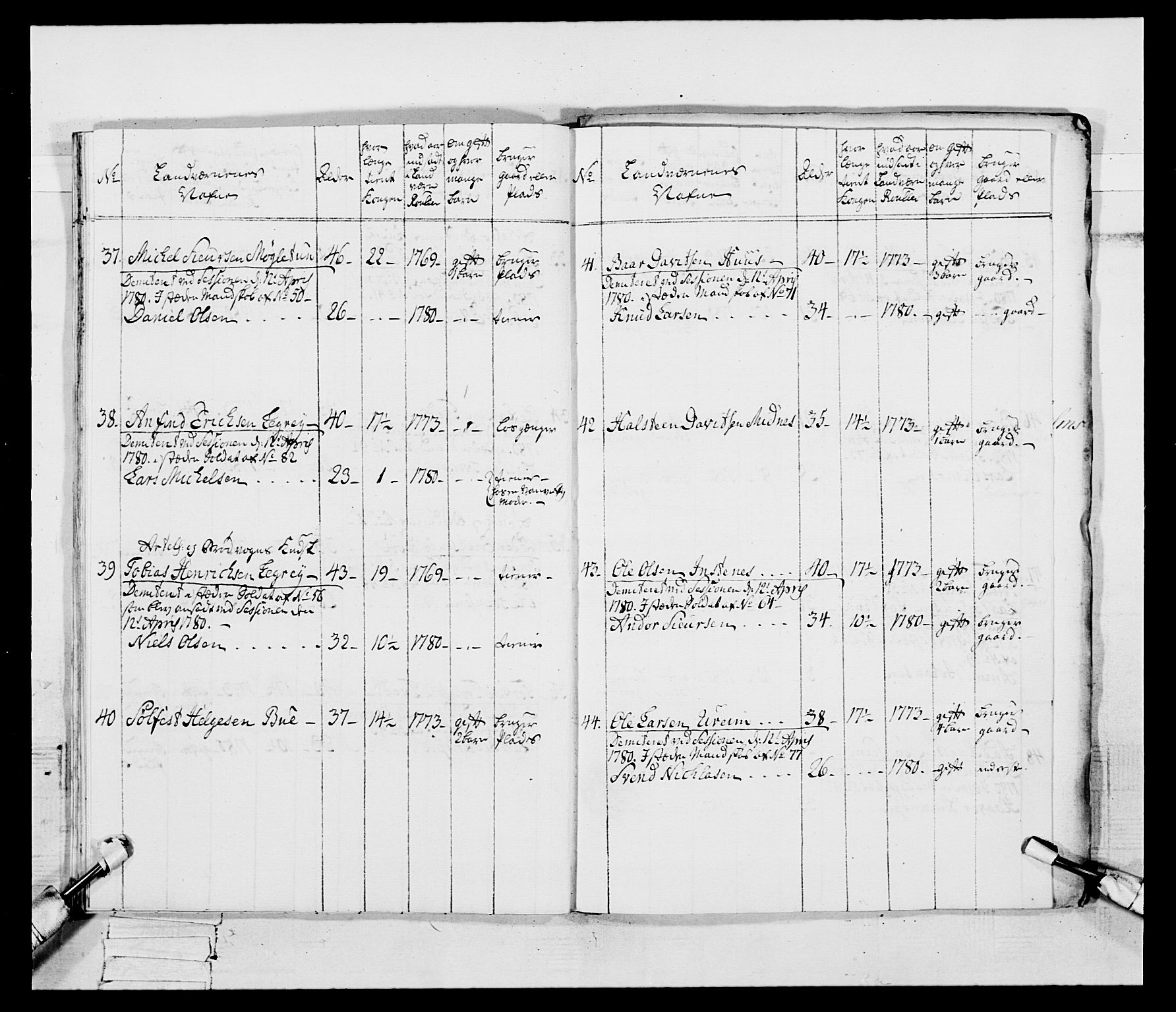 Generalitets- og kommissariatskollegiet, Det kongelige norske kommissariatskollegium, AV/RA-EA-5420/E/Eh/L0095: 2. Bergenhusiske nasjonale infanteriregiment, 1780-1787, p. 208