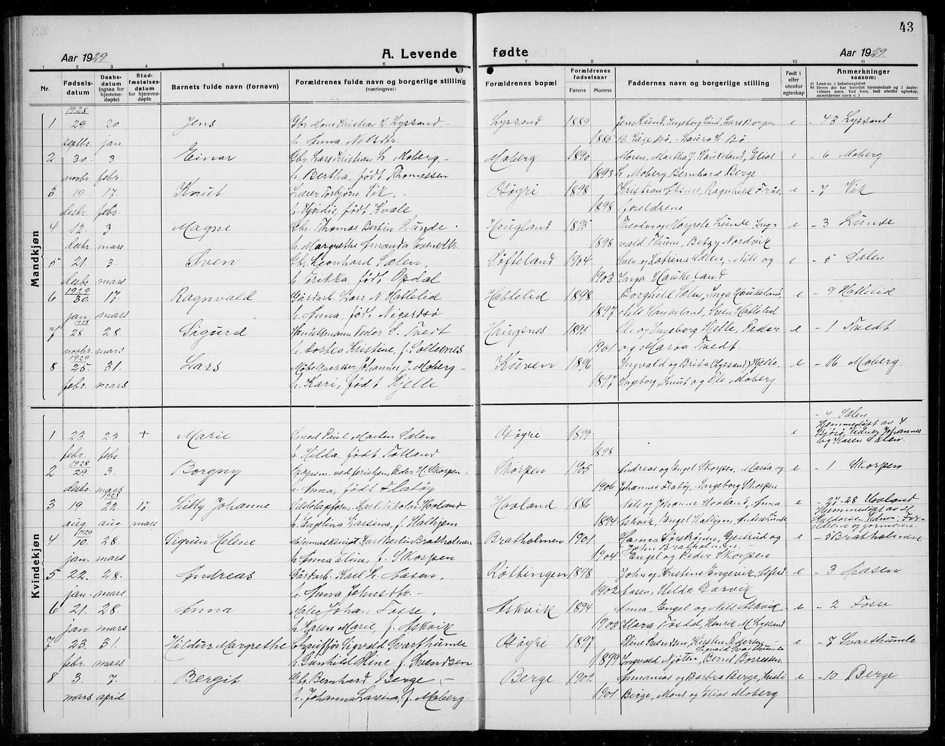 Os sokneprestembete, SAB/A-99929: Parish register (copy) no. A 5, 1923-1941, p. 43