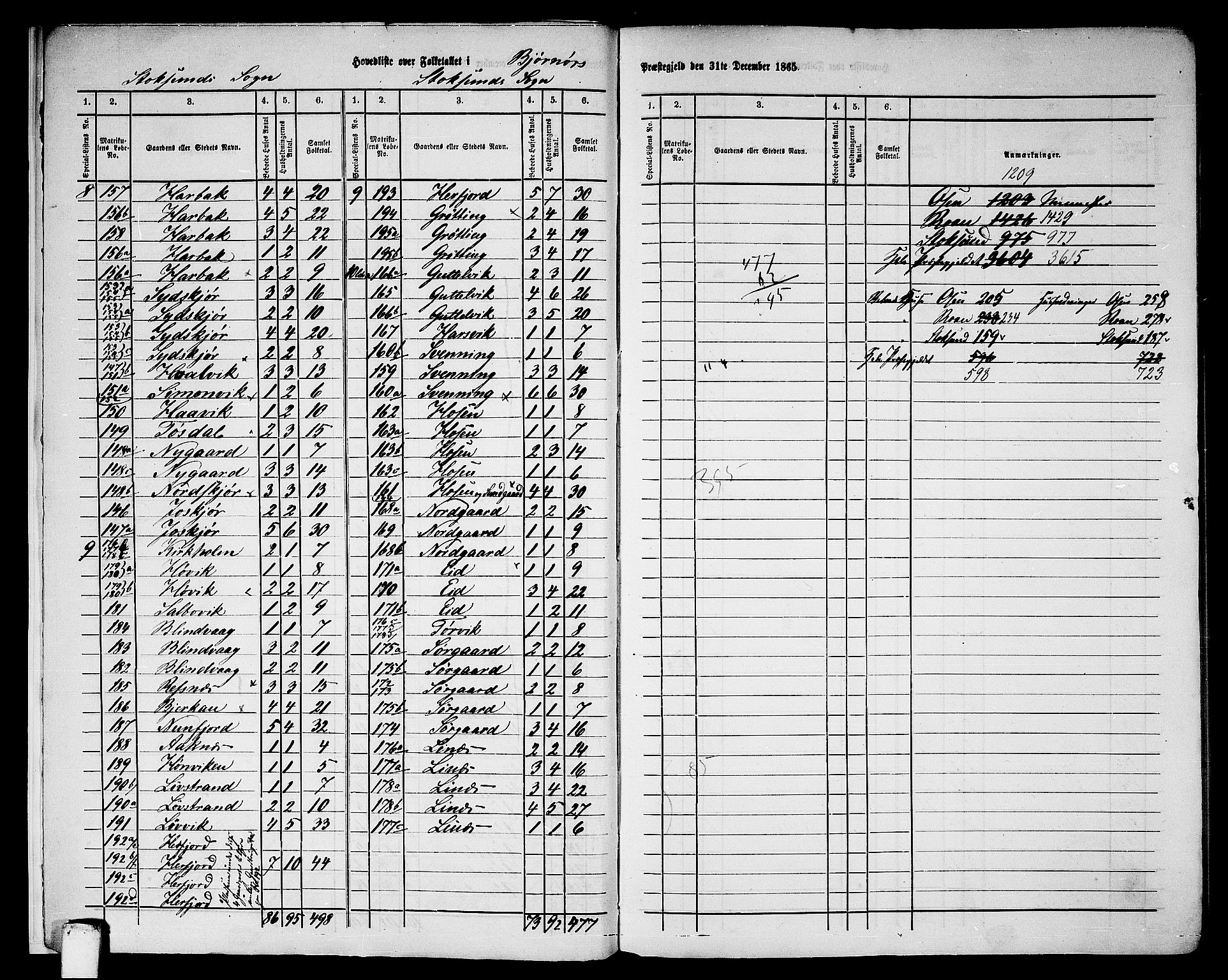 RA, 1865 census for Bjørnør, 1865, p. 8