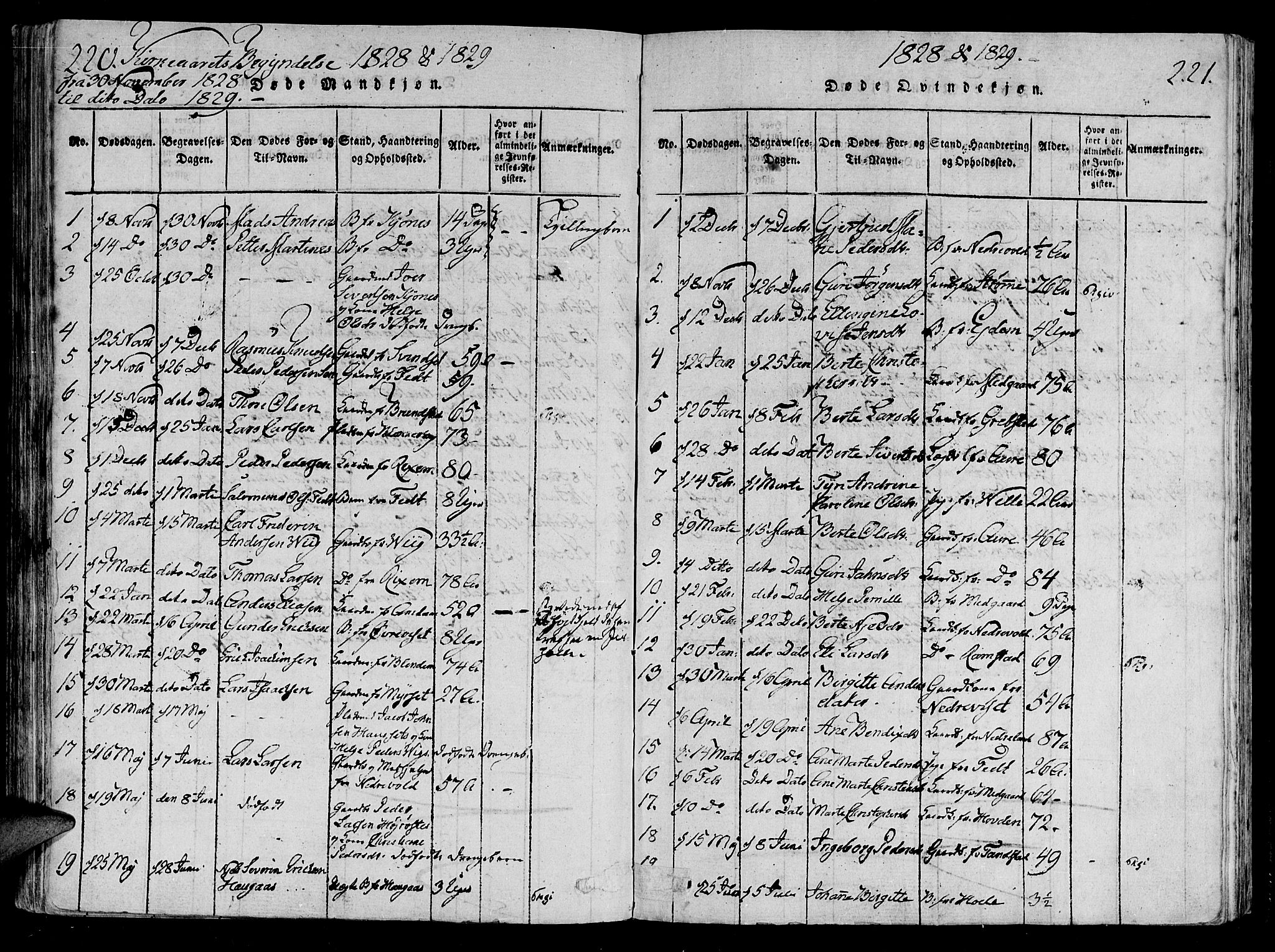 Ministerialprotokoller, klokkerbøker og fødselsregistre - Møre og Romsdal, SAT/A-1454/522/L0310: Parish register (official) no. 522A05, 1816-1832, p. 220-221