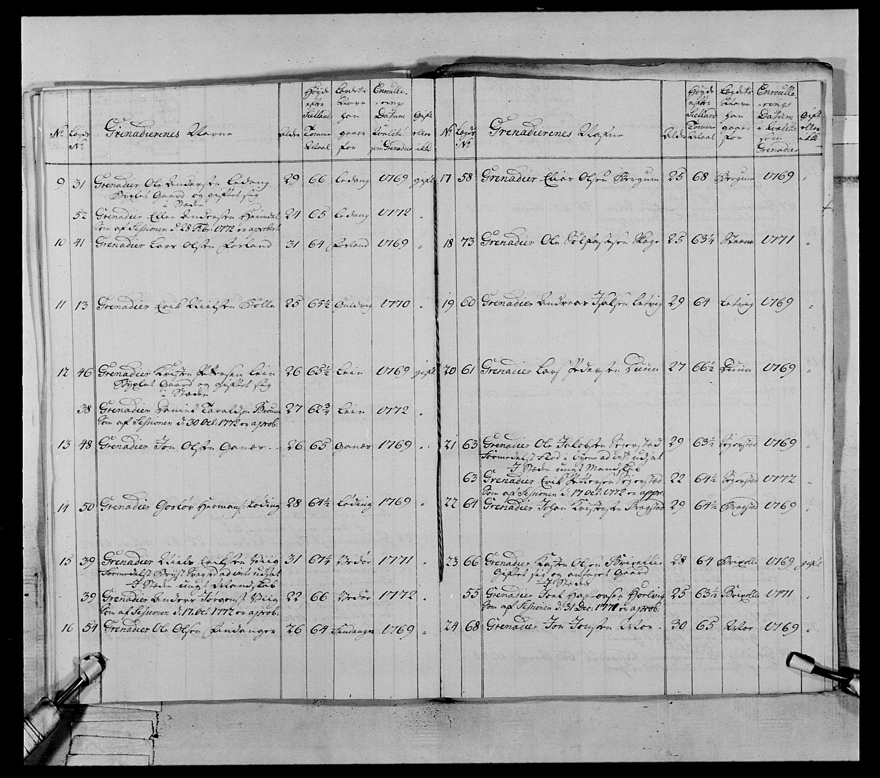 Generalitets- og kommissariatskollegiet, Det kongelige norske kommissariatskollegium, AV/RA-EA-5420/E/Eh/L0071: 1. Trondheimske nasjonale infanteriregiment, 1769-1772, p. 404