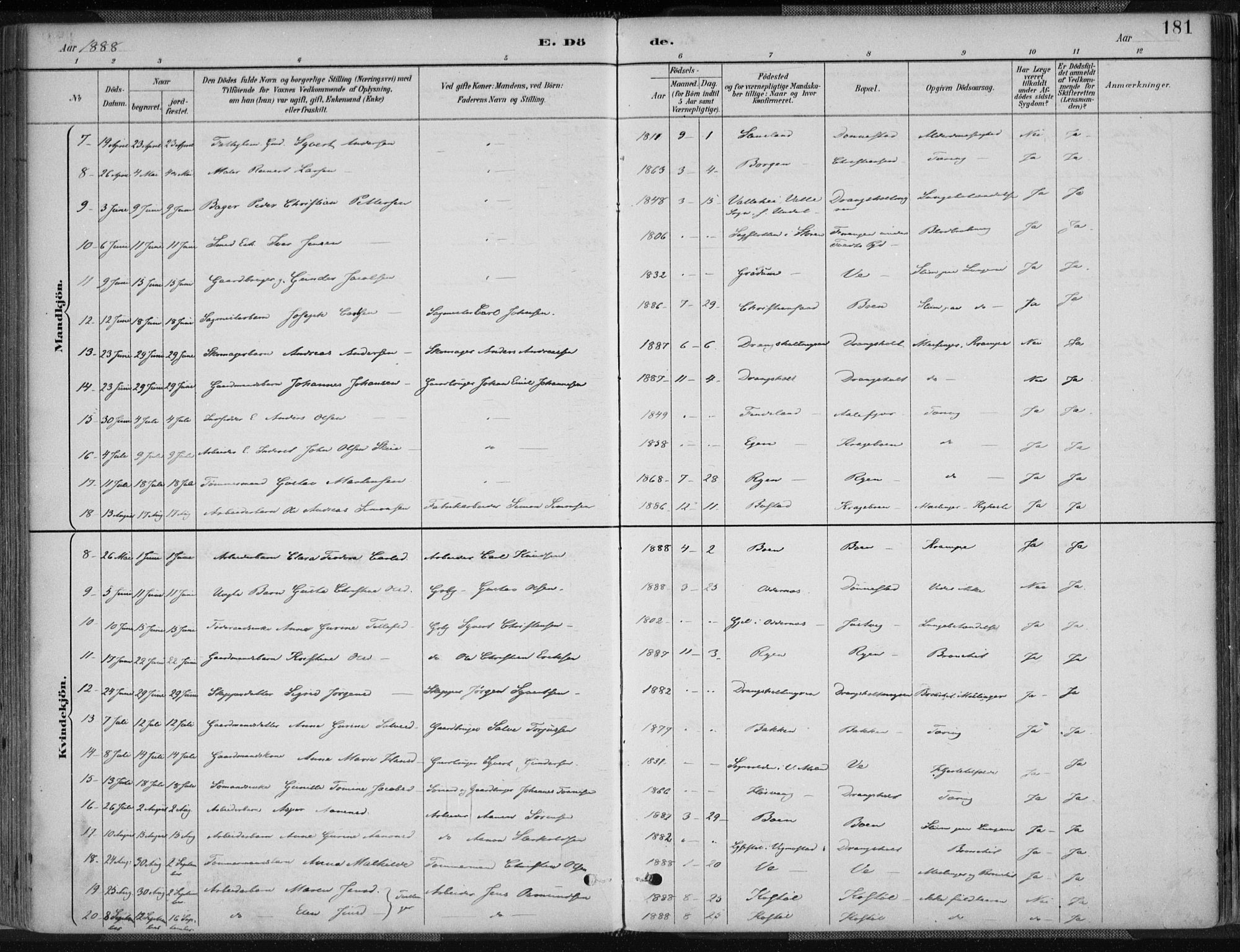 Tveit sokneprestkontor, SAK/1111-0043/F/Fa/L0007: Parish register (official) no. A 7, 1887-1908, p. 181
