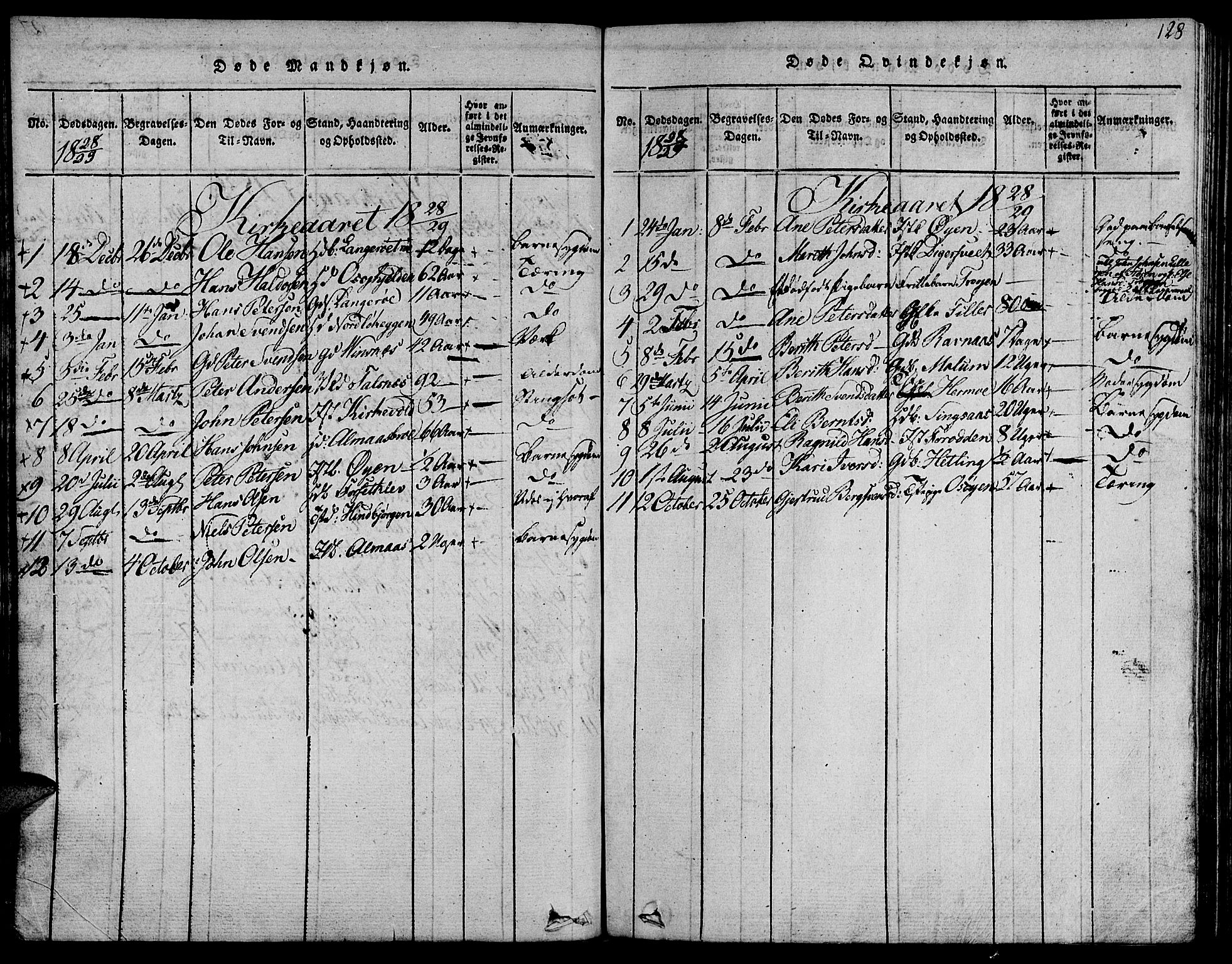 Ministerialprotokoller, klokkerbøker og fødselsregistre - Sør-Trøndelag, AV/SAT-A-1456/685/L0955: Parish register (official) no. 685A03 /2, 1817-1829, p. 128