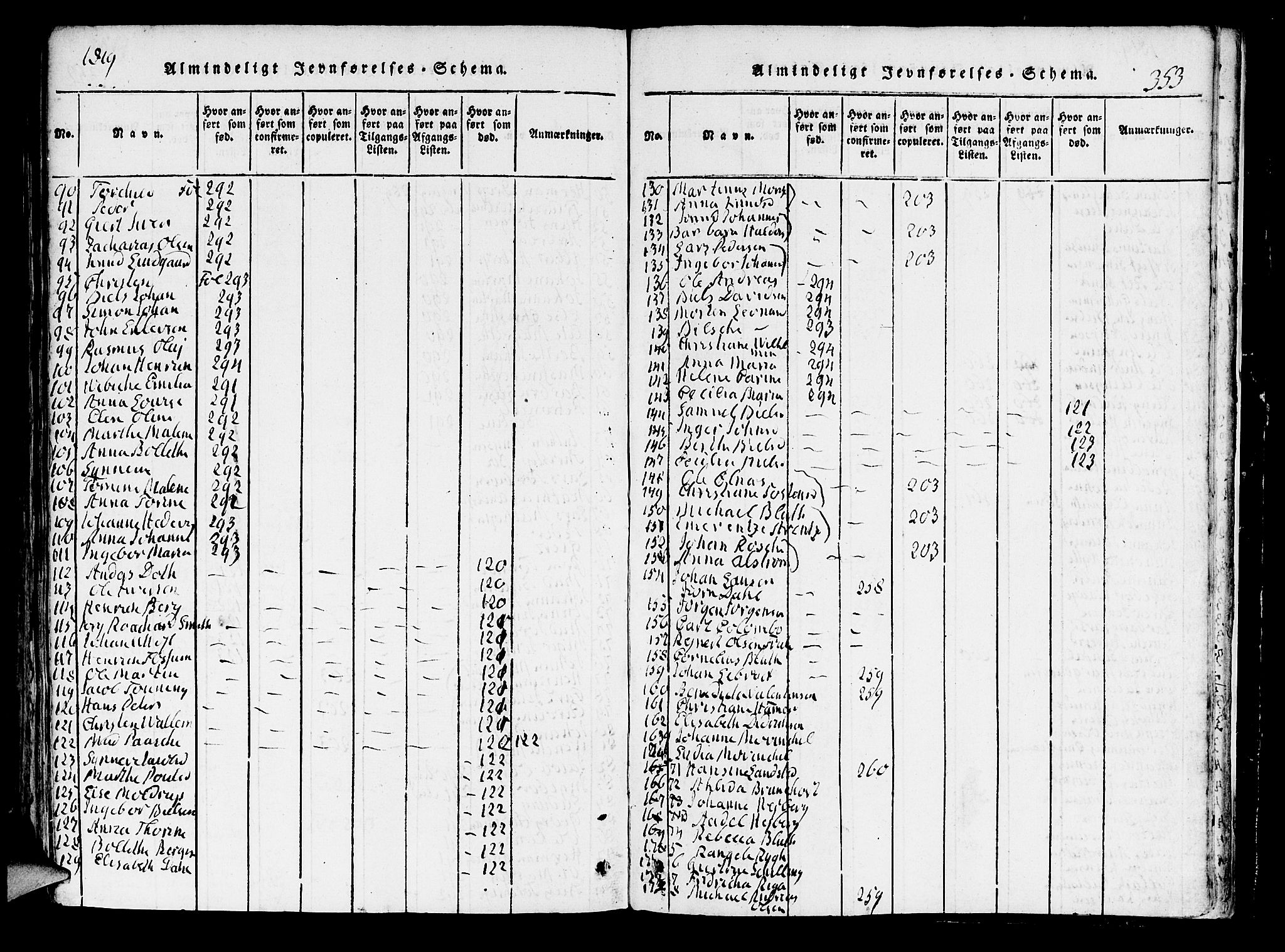 Domkirken sokneprestembete, SAB/A-74801/H/Hab/L0001: Parish register (copy) no. A 1, 1816-1821, p. 353