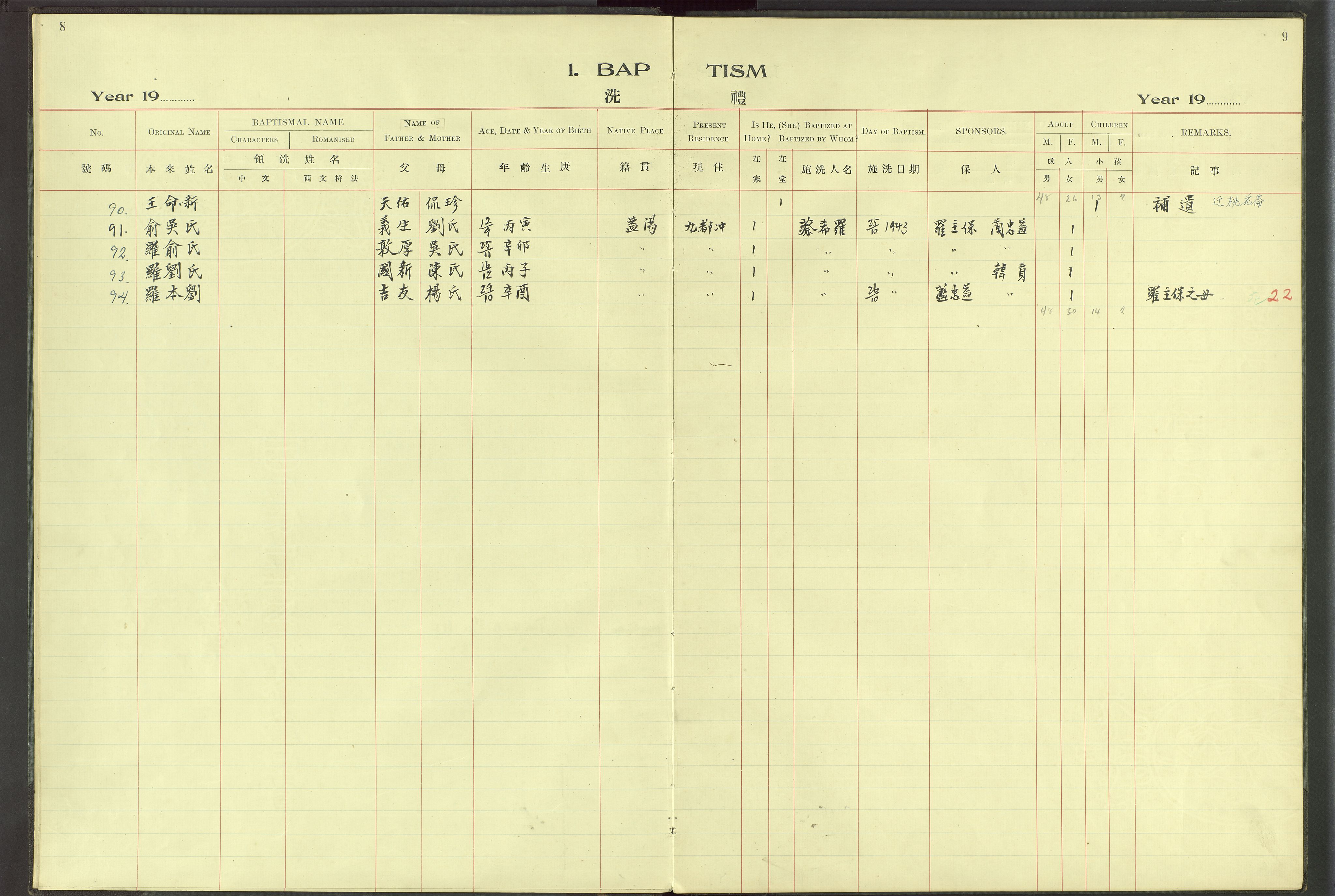 Det Norske Misjonsselskap - utland - Kina (Hunan), VID/MA-A-1065/Dm/L0066: Parish register (official) no. 104, 1911-1943, p. 8-9