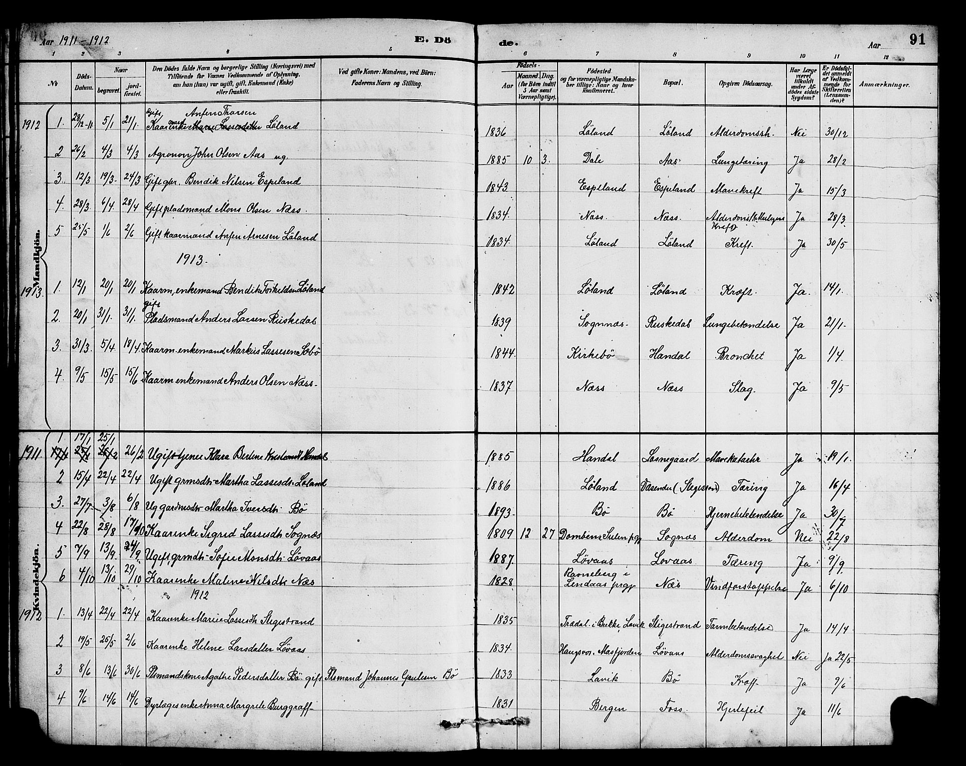Hyllestad sokneprestembete, SAB/A-80401: Parish register (copy) no. B 2, 1889-1915, p. 91