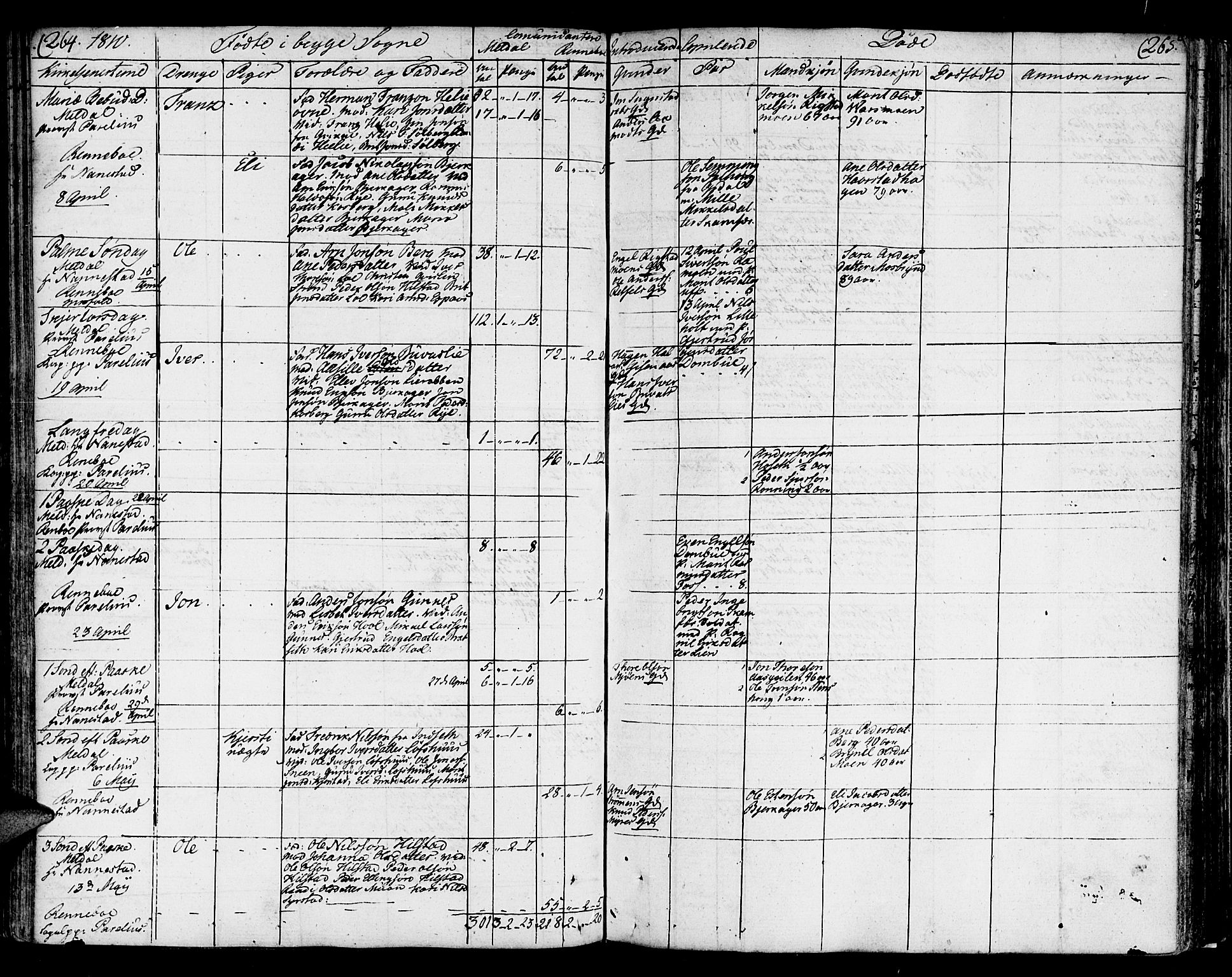 Ministerialprotokoller, klokkerbøker og fødselsregistre - Sør-Trøndelag, AV/SAT-A-1456/672/L0852: Parish register (official) no. 672A05, 1776-1815, p. 264-265