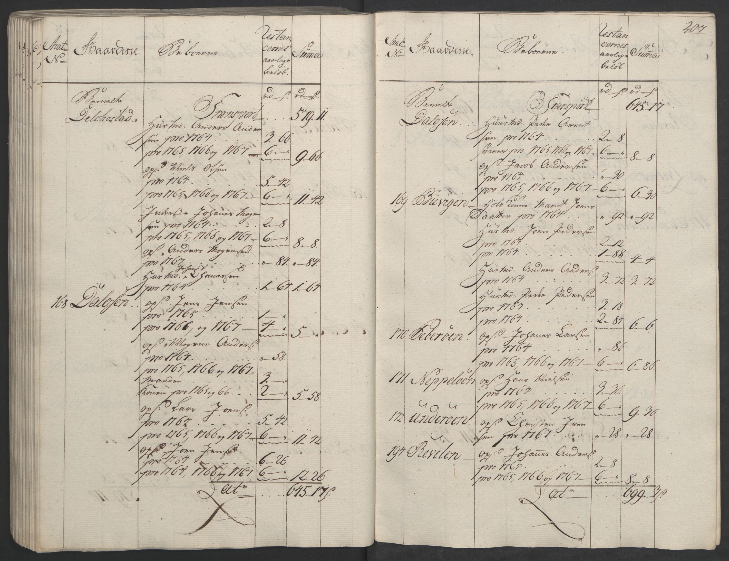 Rentekammeret inntil 1814, Realistisk ordnet avdeling, RA/EA-4070/Ol/L0023: [Gg 10]: Ekstraskatten, 23.09.1762. Helgeland (restanseregister), 1767-1772, p. 204