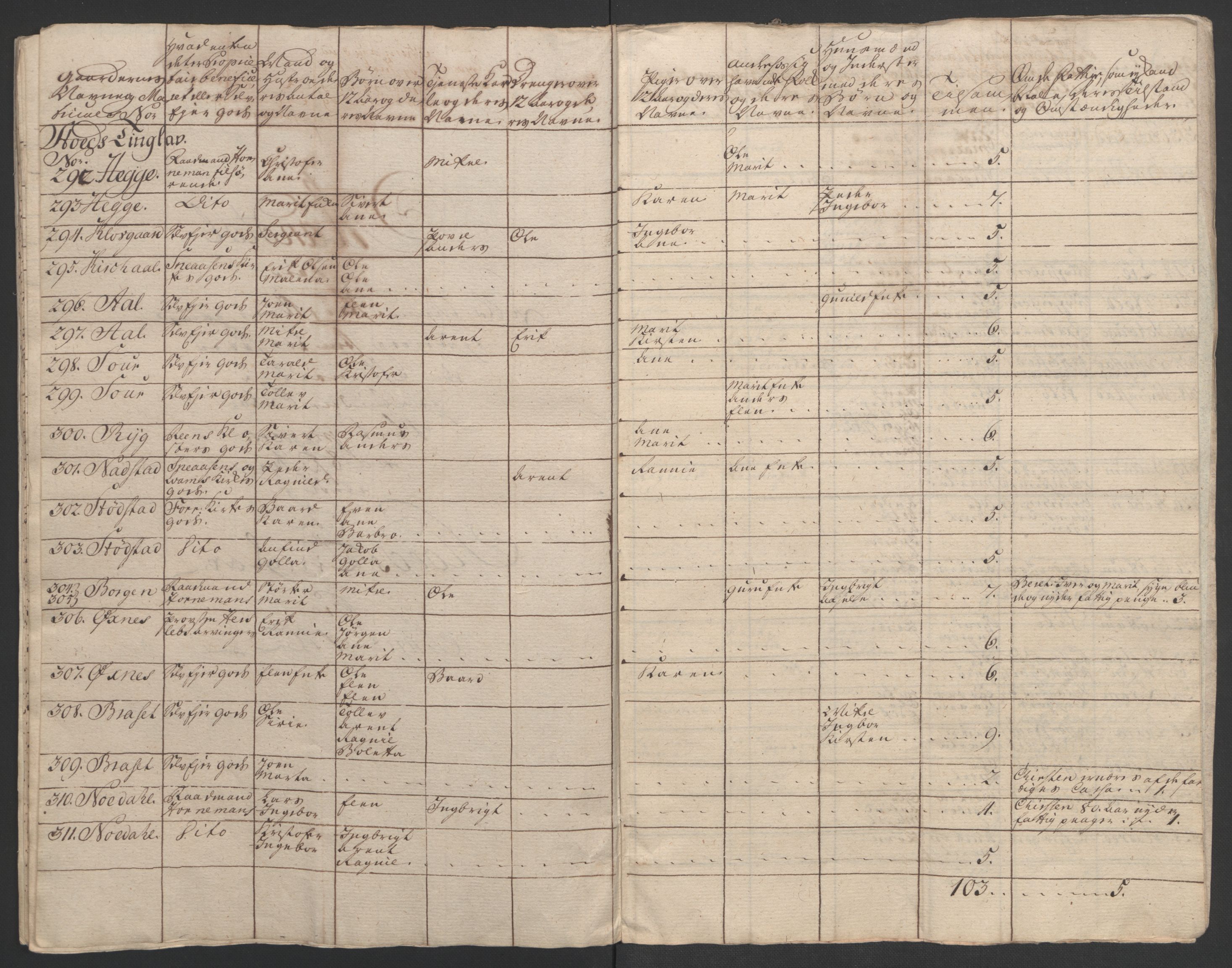 Rentekammeret inntil 1814, Realistisk ordnet avdeling, RA/EA-4070/Ol/L0020/0003: [Gg 10]: Ekstraskatten, 23.09.1762. Romsdal, Strinda, Selbu, Inderøy. / Inderøy, 1762-1764, p. 101