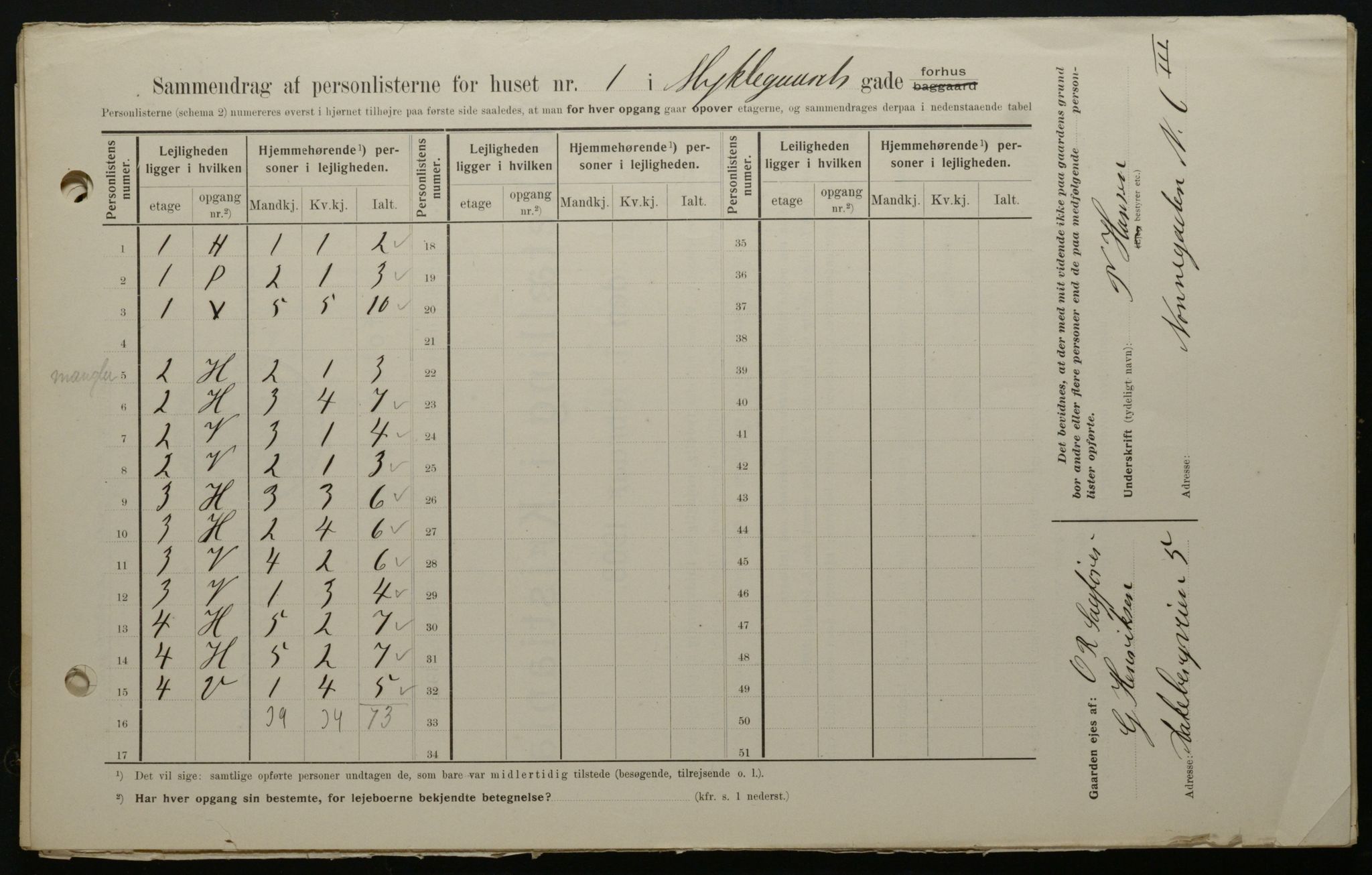 OBA, Municipal Census 1908 for Kristiania, 1908, p. 61069