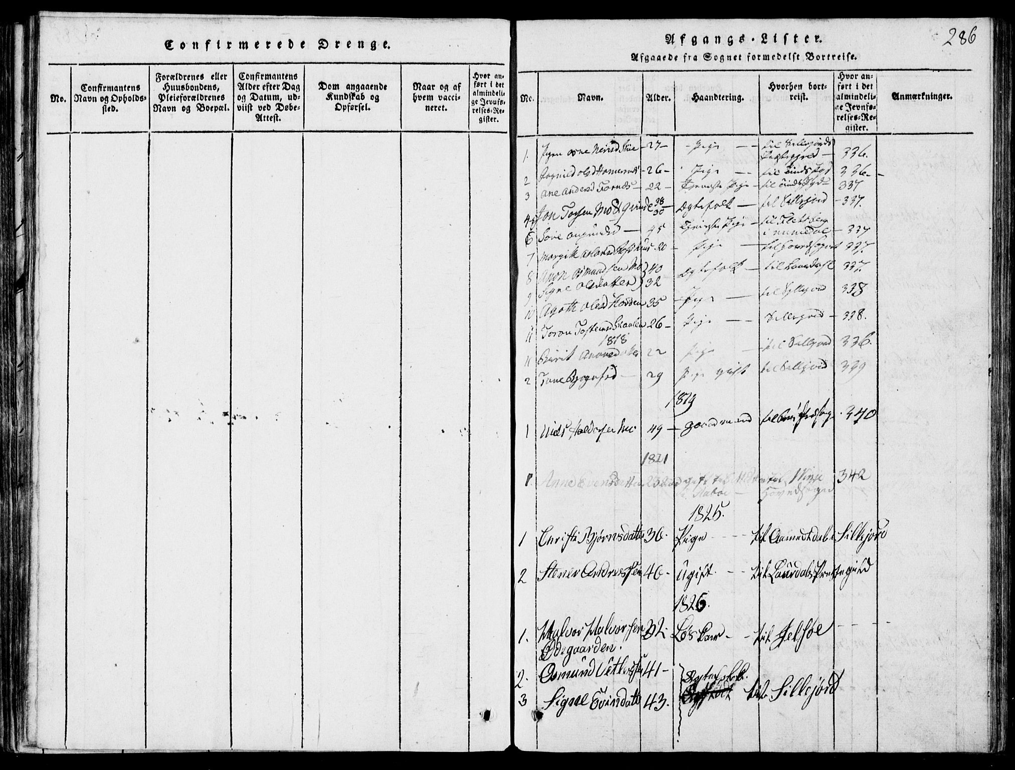 Rauland kirkebøker, SAKO/A-292/G/Ga/L0001: Parish register (copy) no. I 1, 1814-1843, p. 286