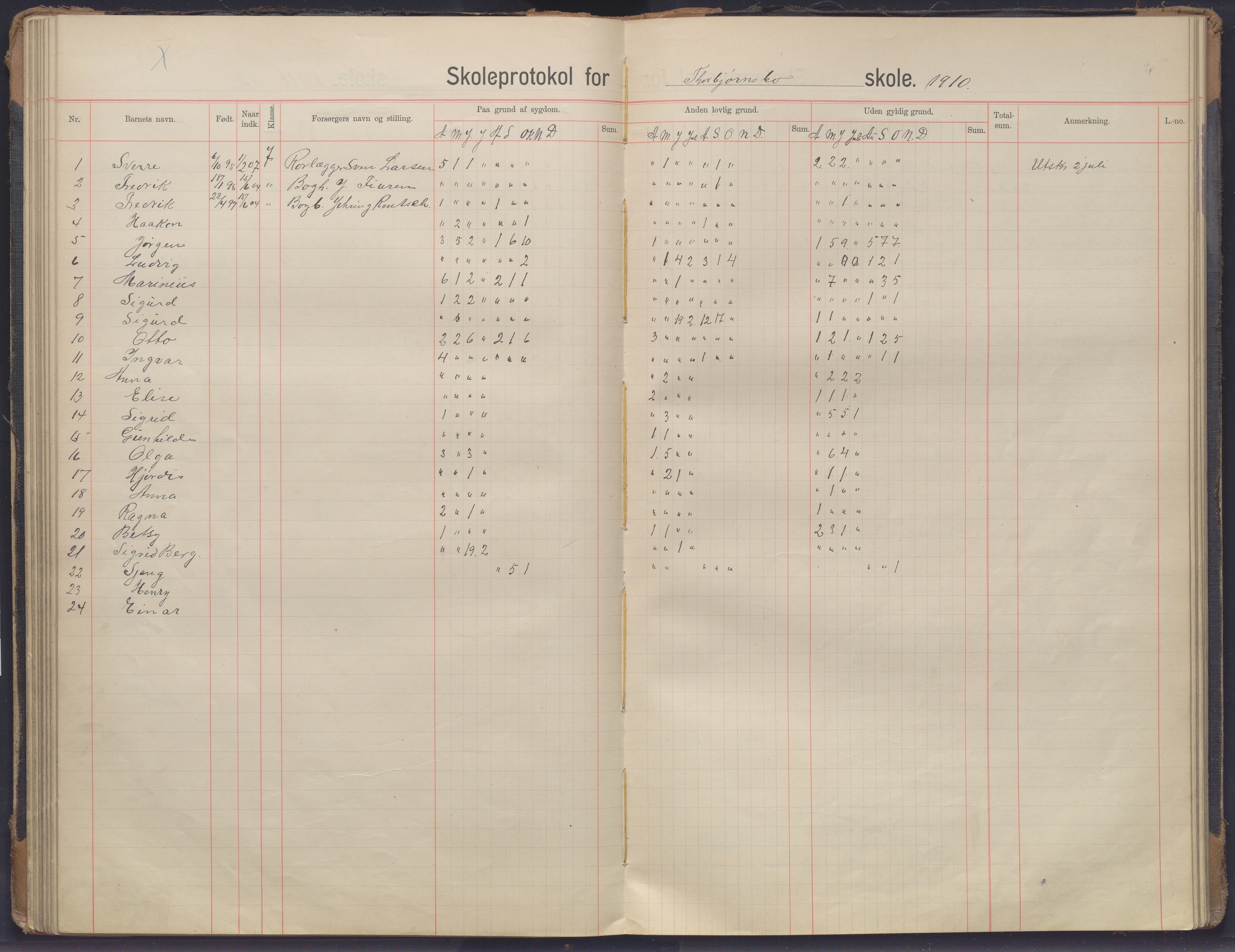 Arendal kommune, Katalog I, AAKS/KA0906-PK-I/07/L0343: Hovedbok Barbu skole, 1913-1914