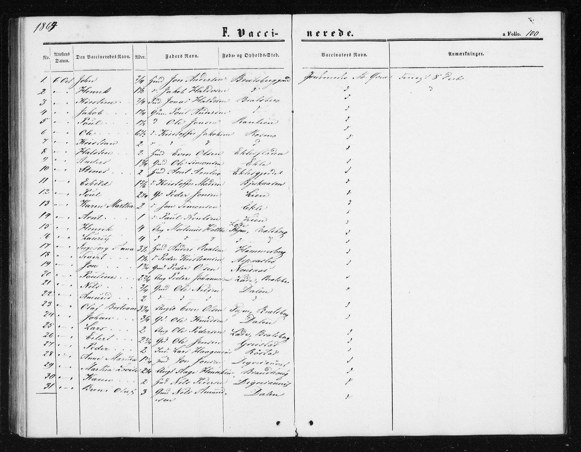 Ministerialprotokoller, klokkerbøker og fødselsregistre - Sør-Trøndelag, SAT/A-1456/608/L0333: Parish register (official) no. 608A02, 1862-1876, p. 100