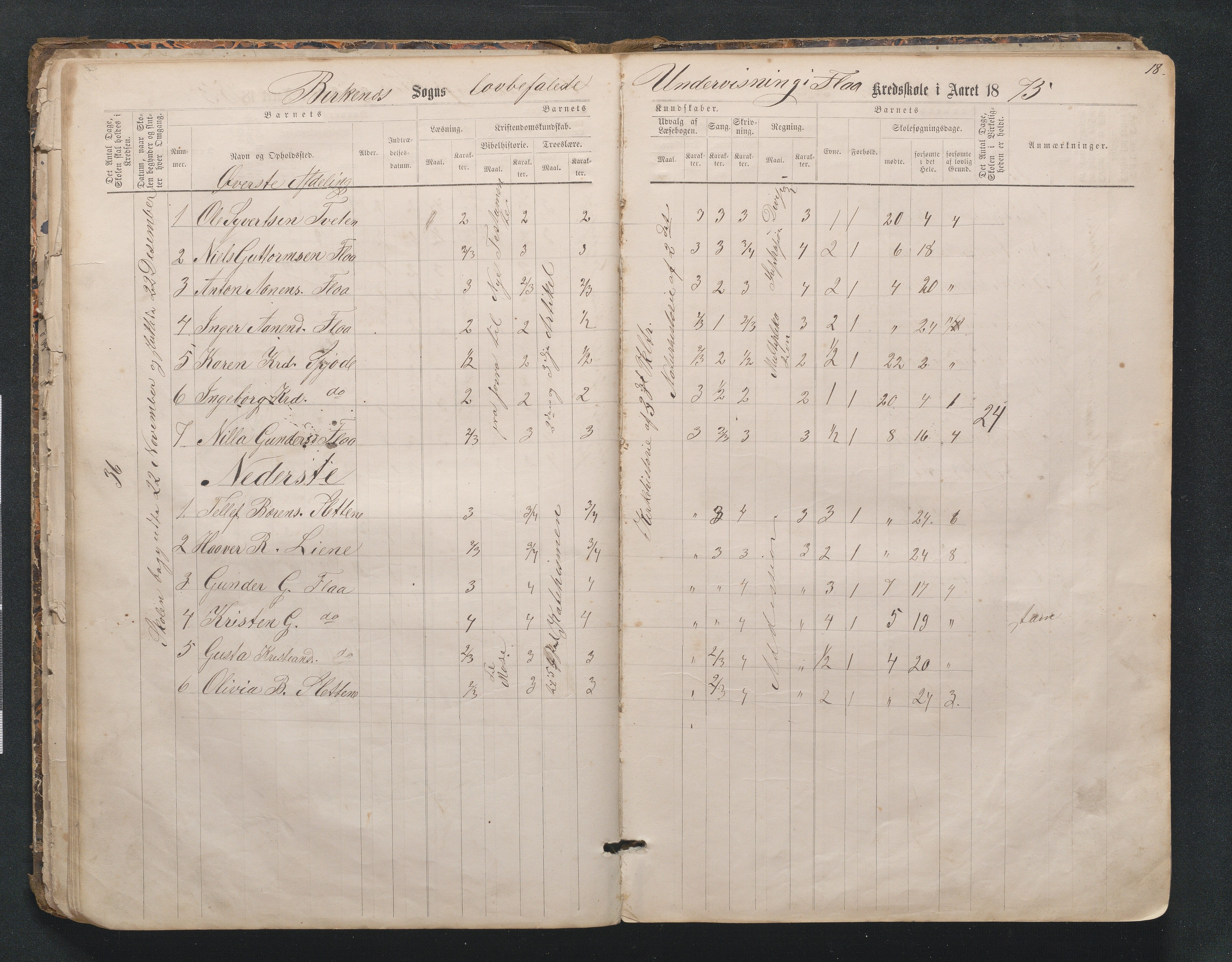 Birkenes kommune, Mosfjell skolekrets, AAMA/KA0928-550f_91/F02/L0001: Skoleprotokoll Flå og Mosfjell, 1867-1909, p. 18
